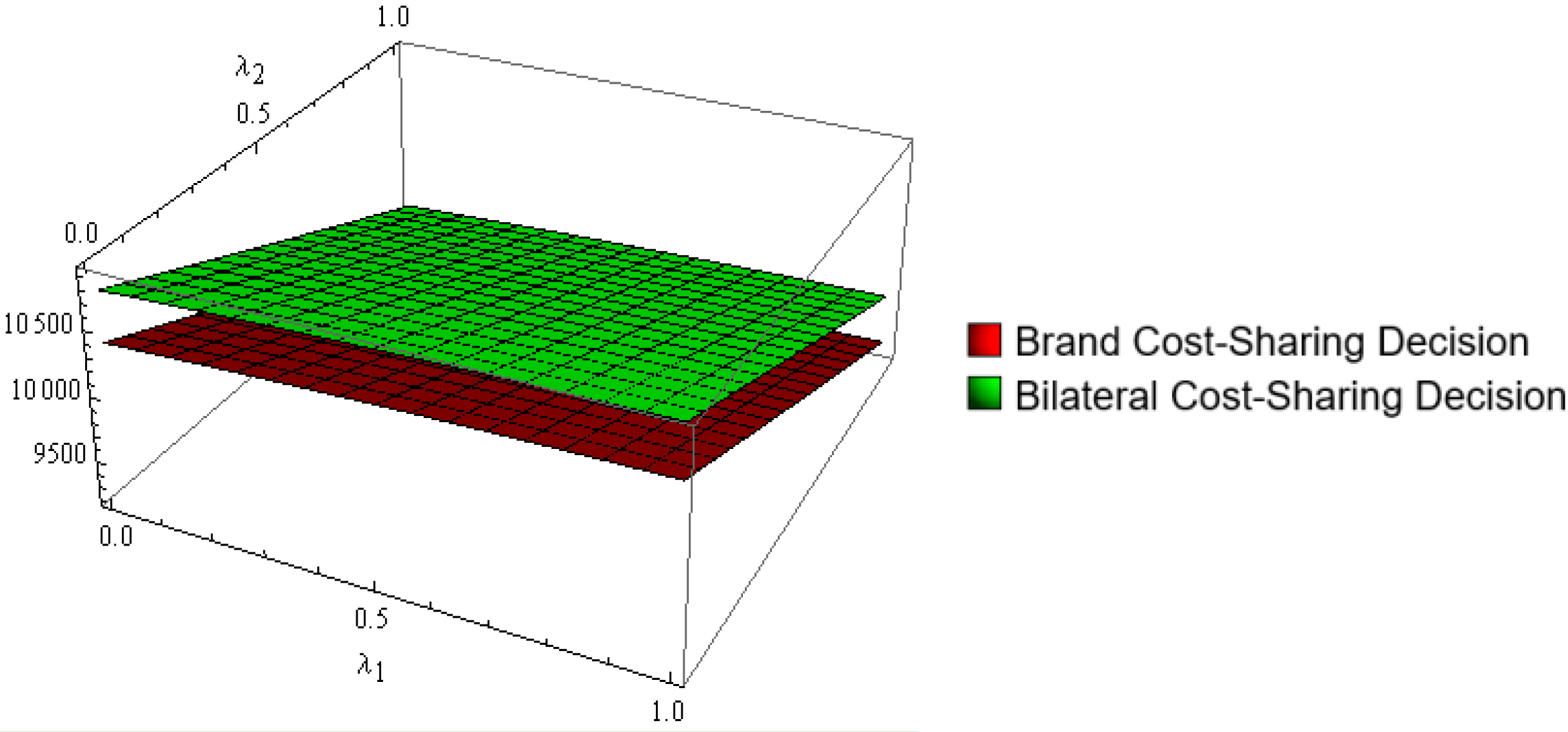 Processes 10 02424 g009