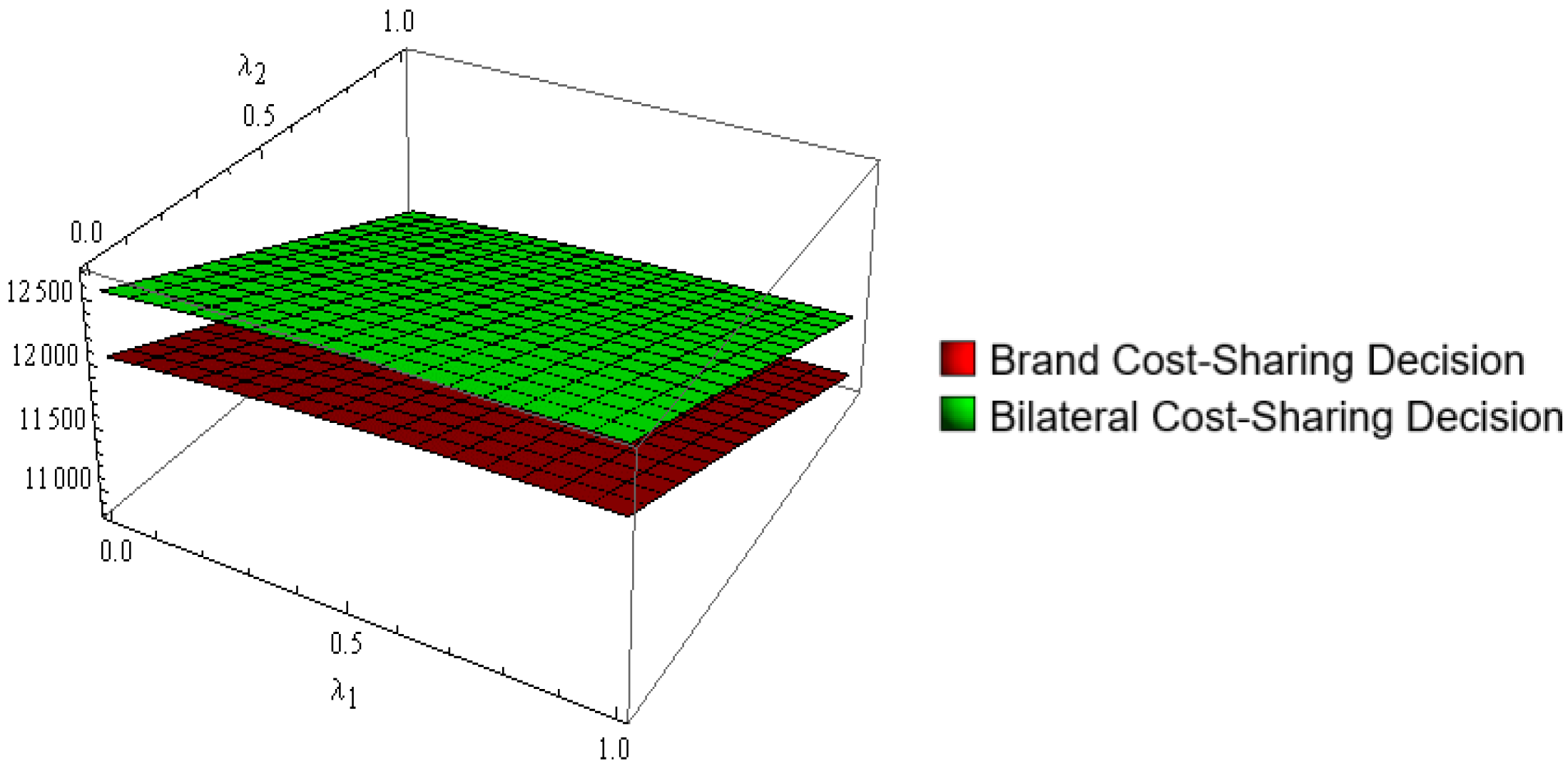 Processes 10 02424 g010