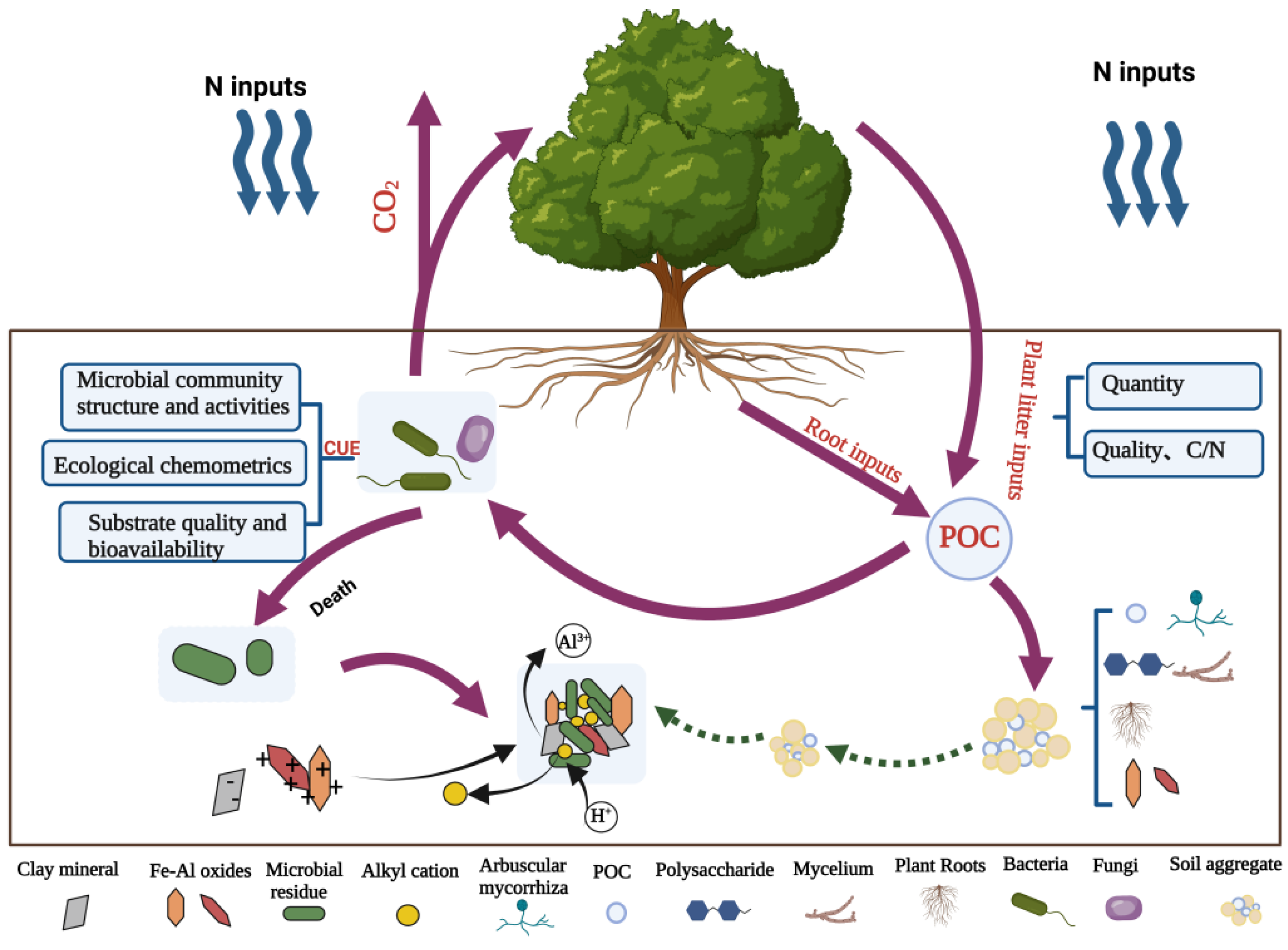 Processes 10 02425 g001