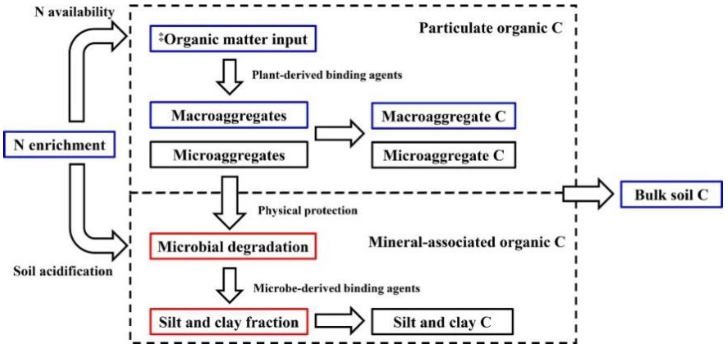 Processes 10 02425 g002