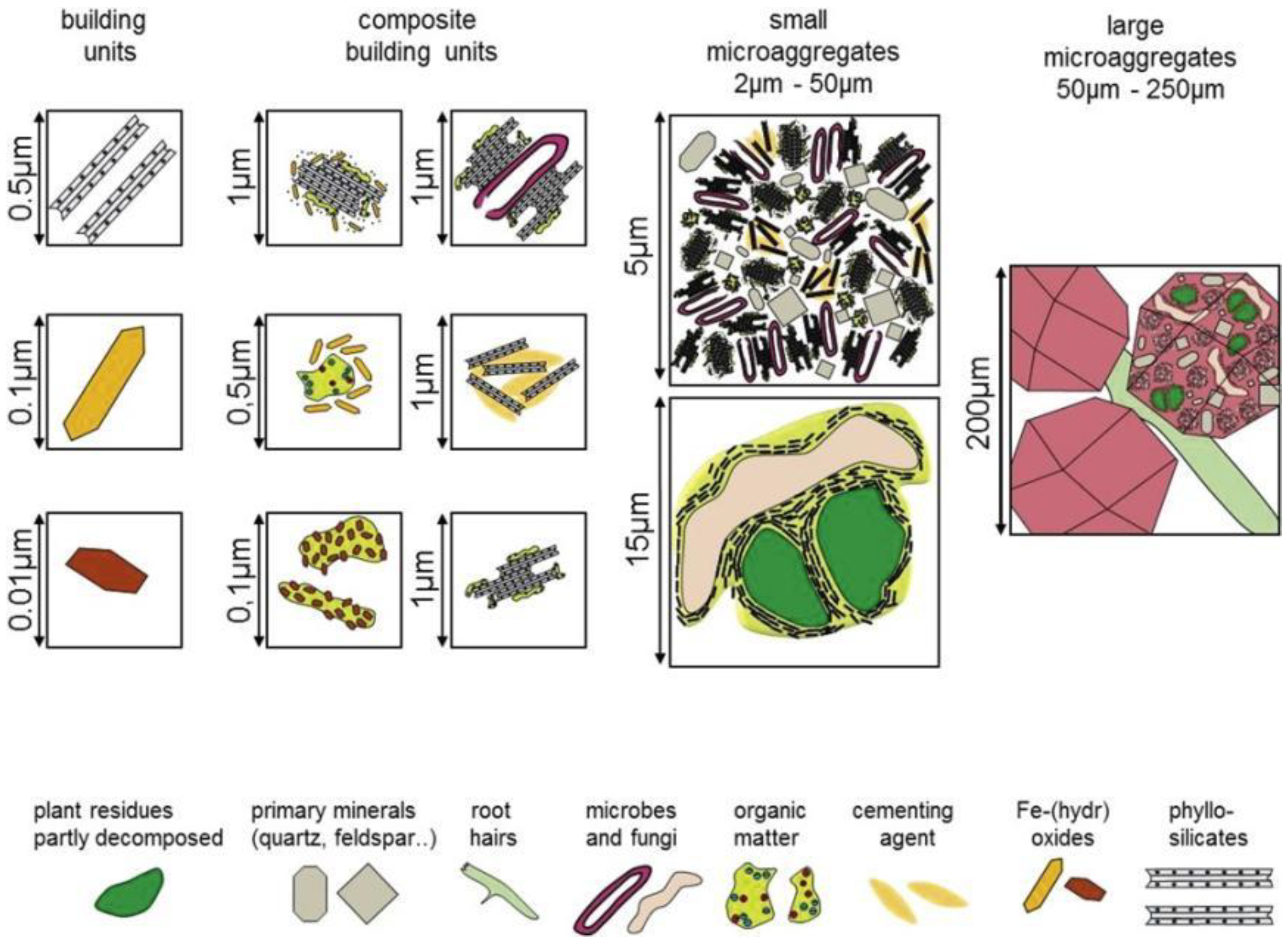 Processes 10 02425 g003