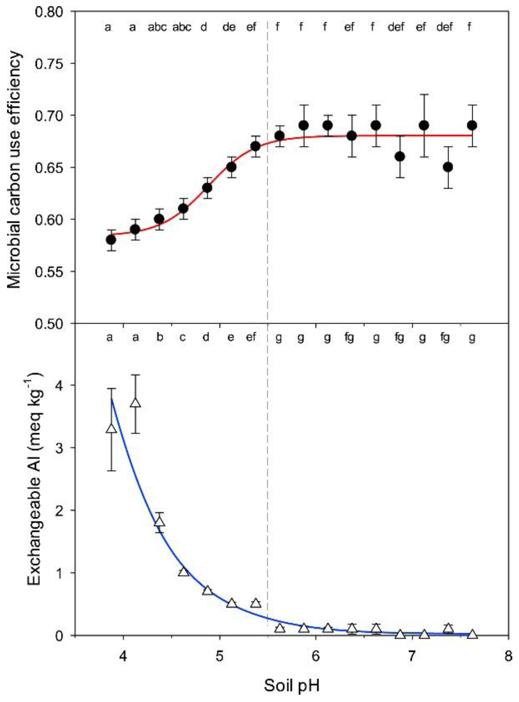 Processes 10 02425 g004
