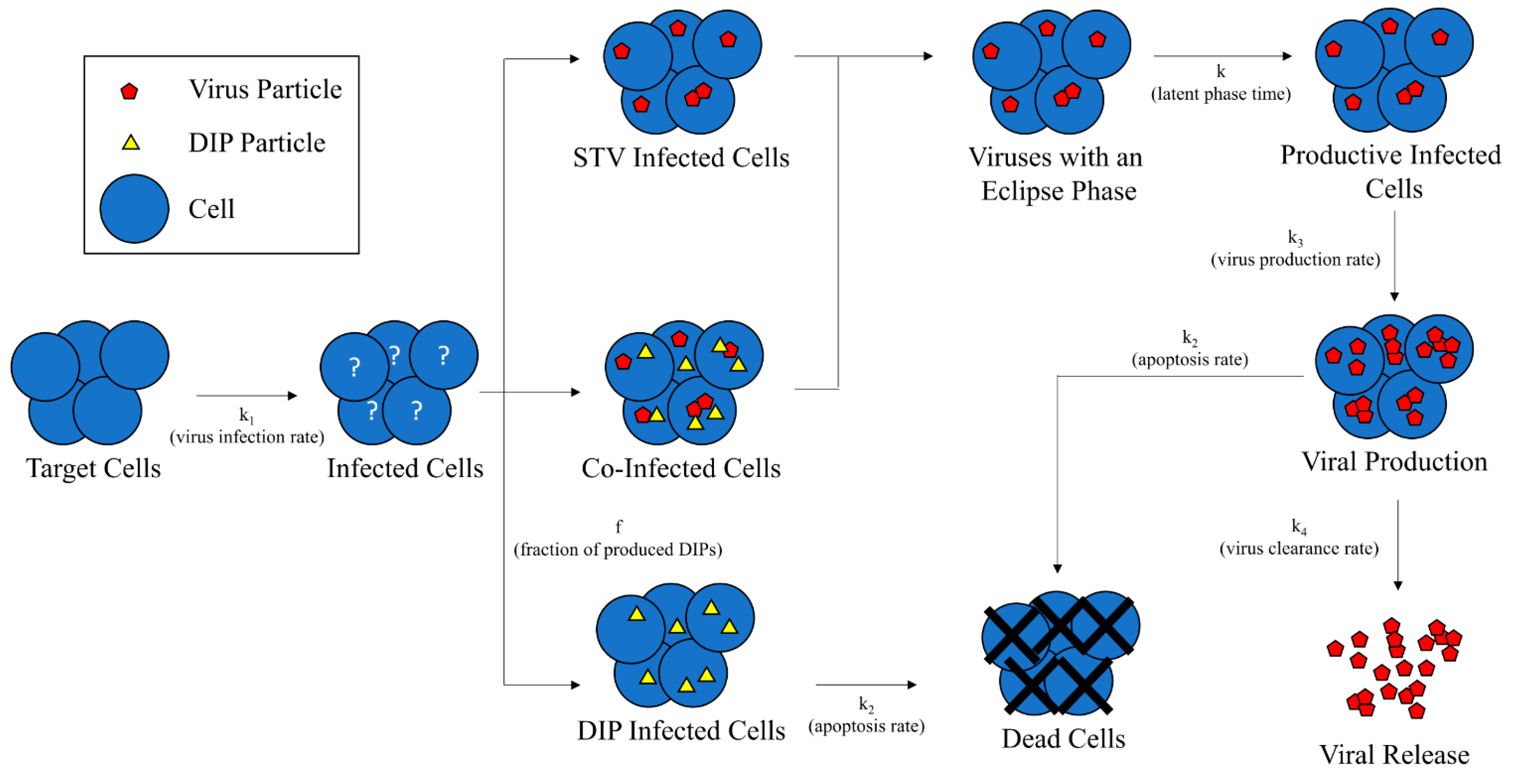 Processes 10 02426 g001 Processes 10 02426 g001