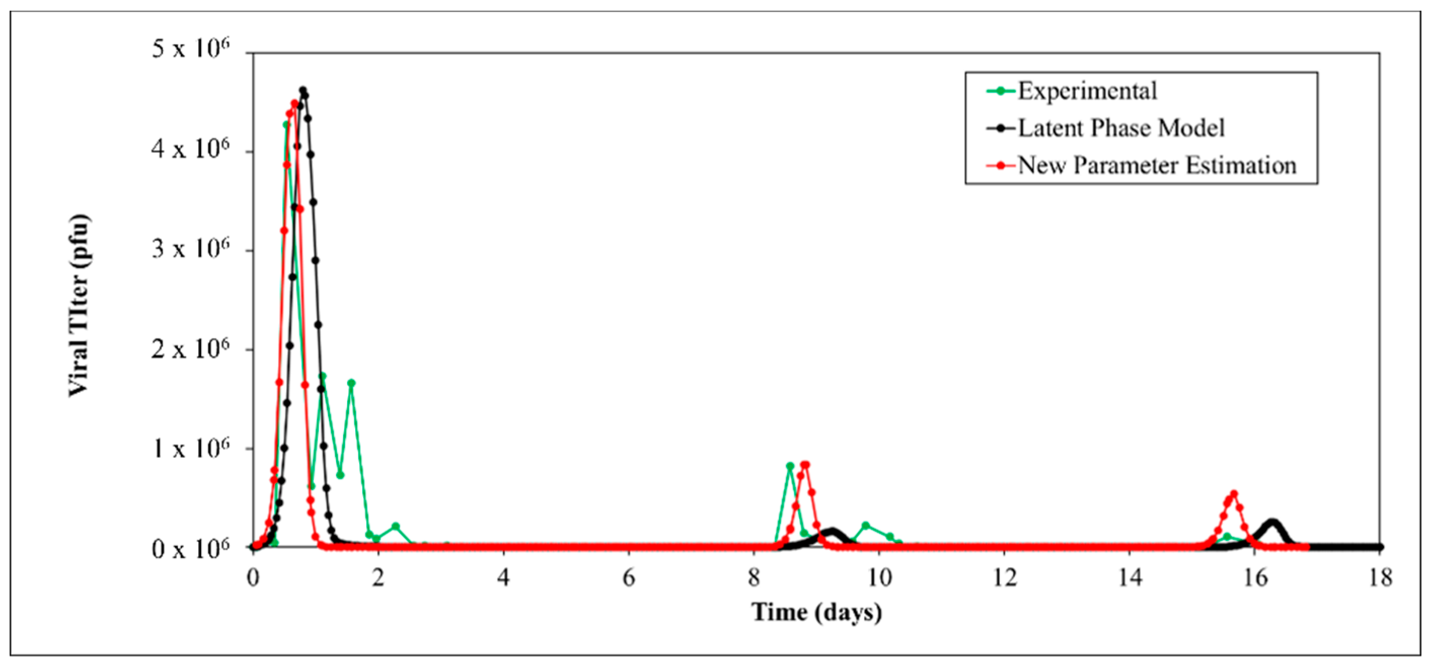 Processes 10 02426 g003 Processes 10 02426 g003