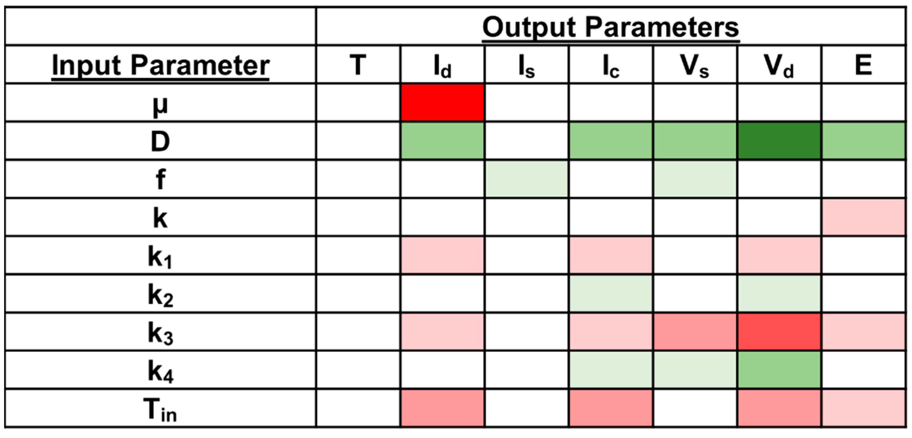 Processes 10 02426 g005 Processes 10 02426 g005
