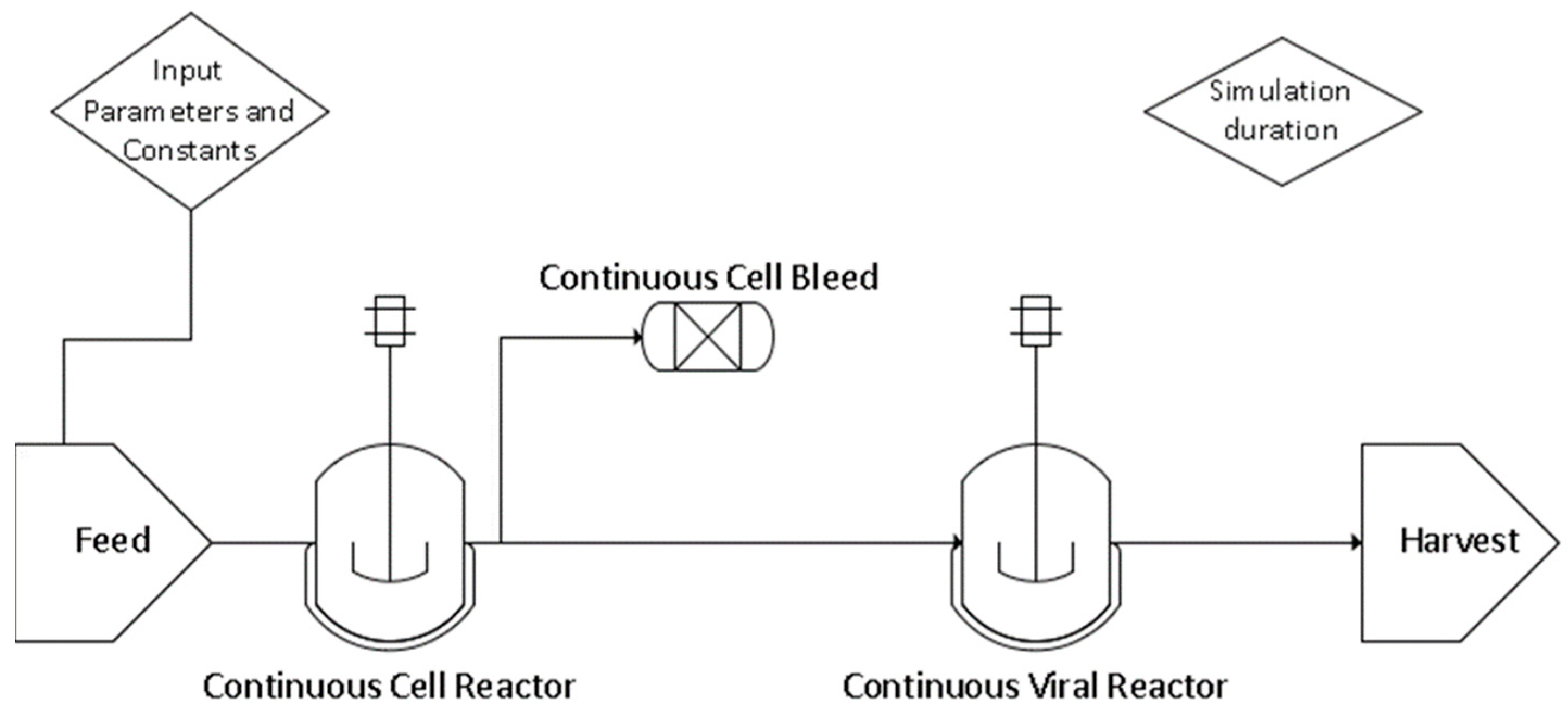 Processes 10 02426 g006 Processes 10 02426 g006
