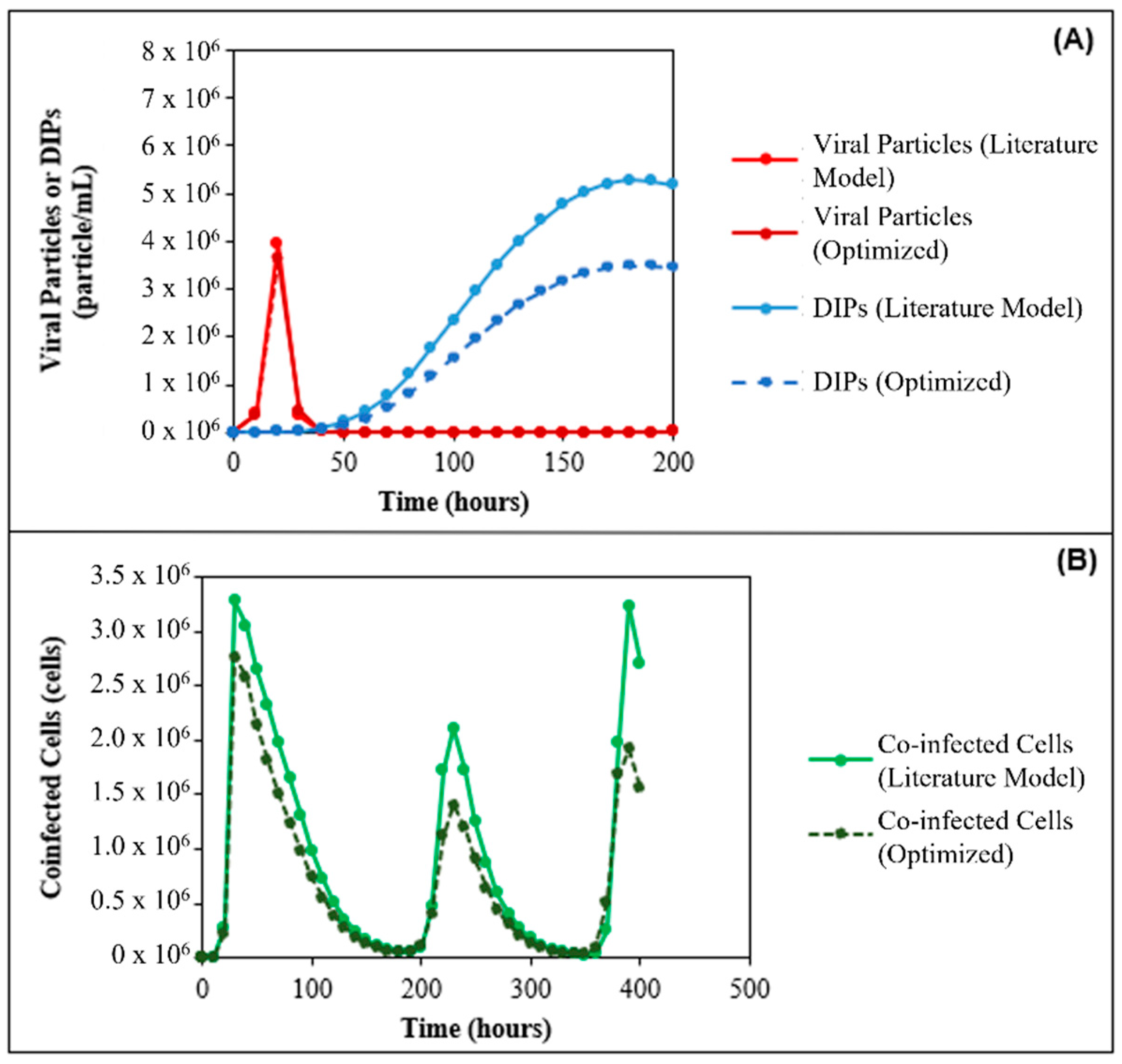 Processes 10 02426 g007 Processes 10 02426 g007