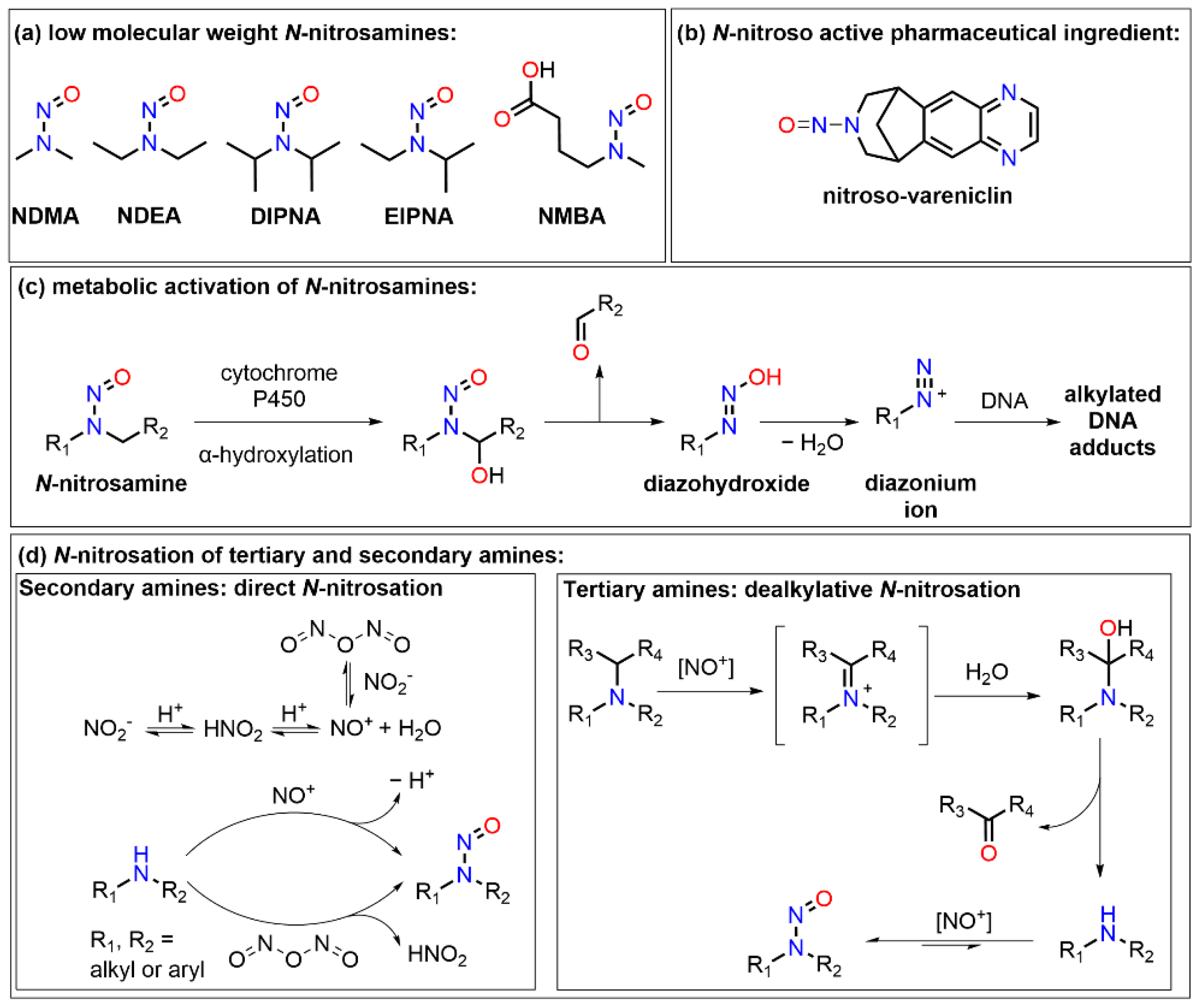 Processes 10 02428 g001