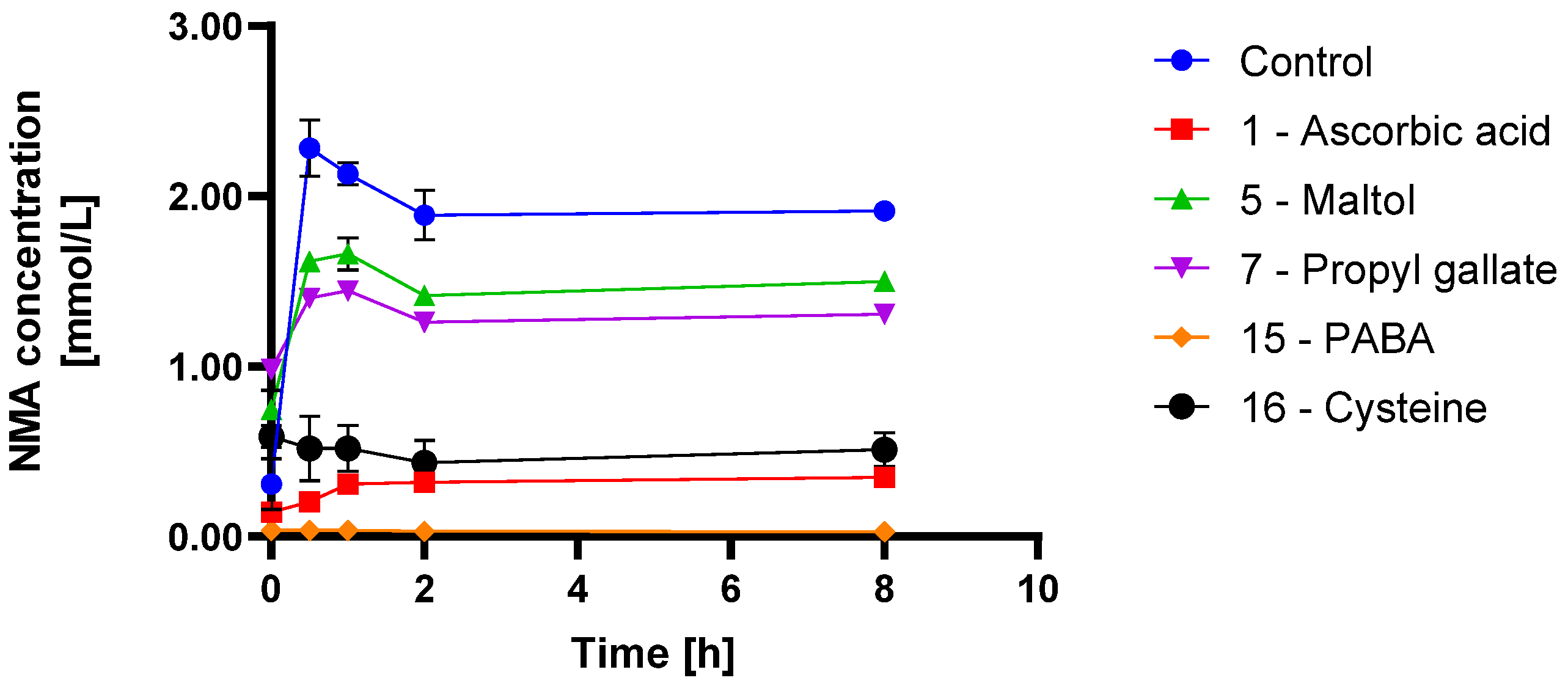 Processes 10 02428 g005
