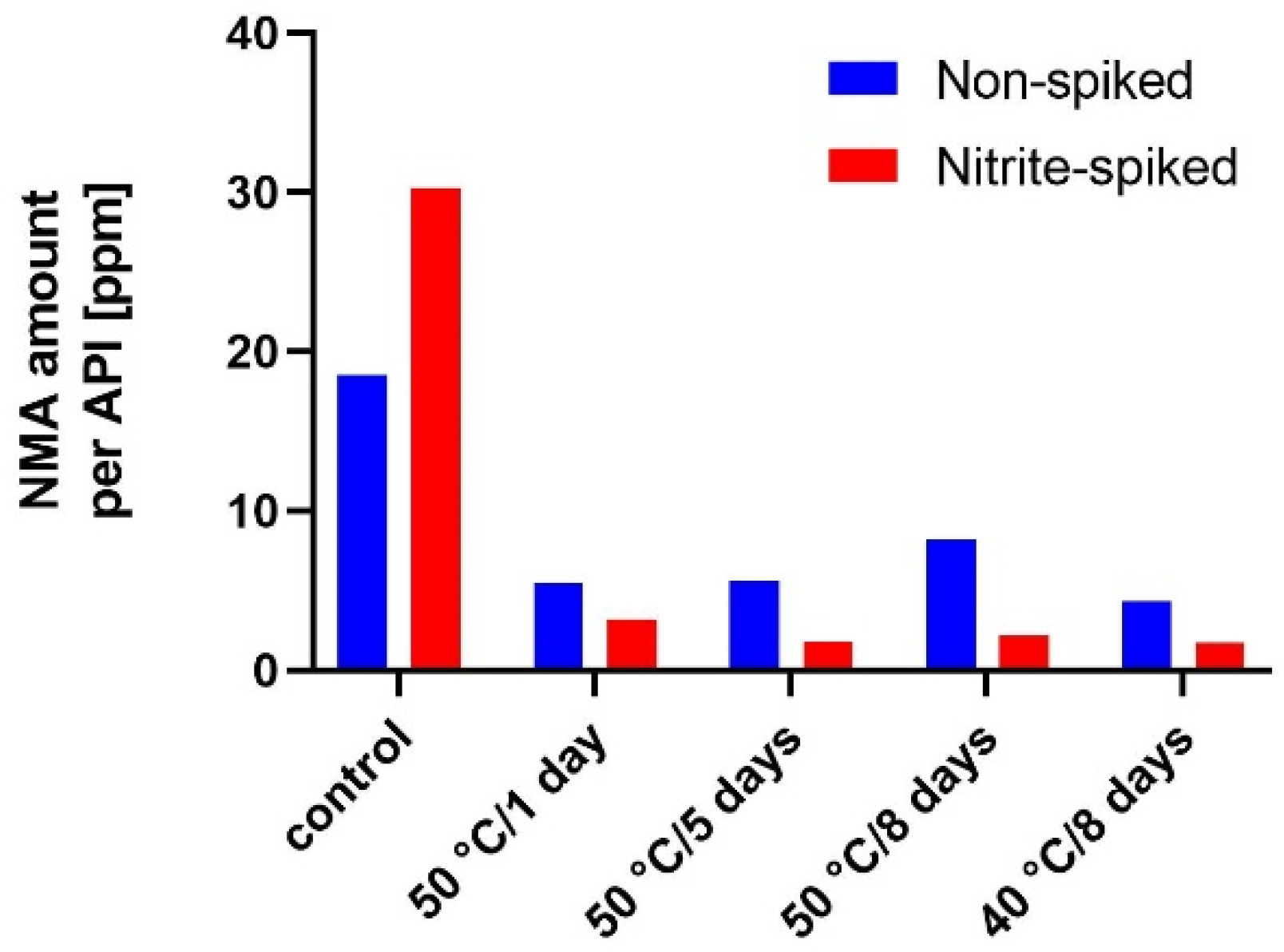 Processes 10 02428 g007