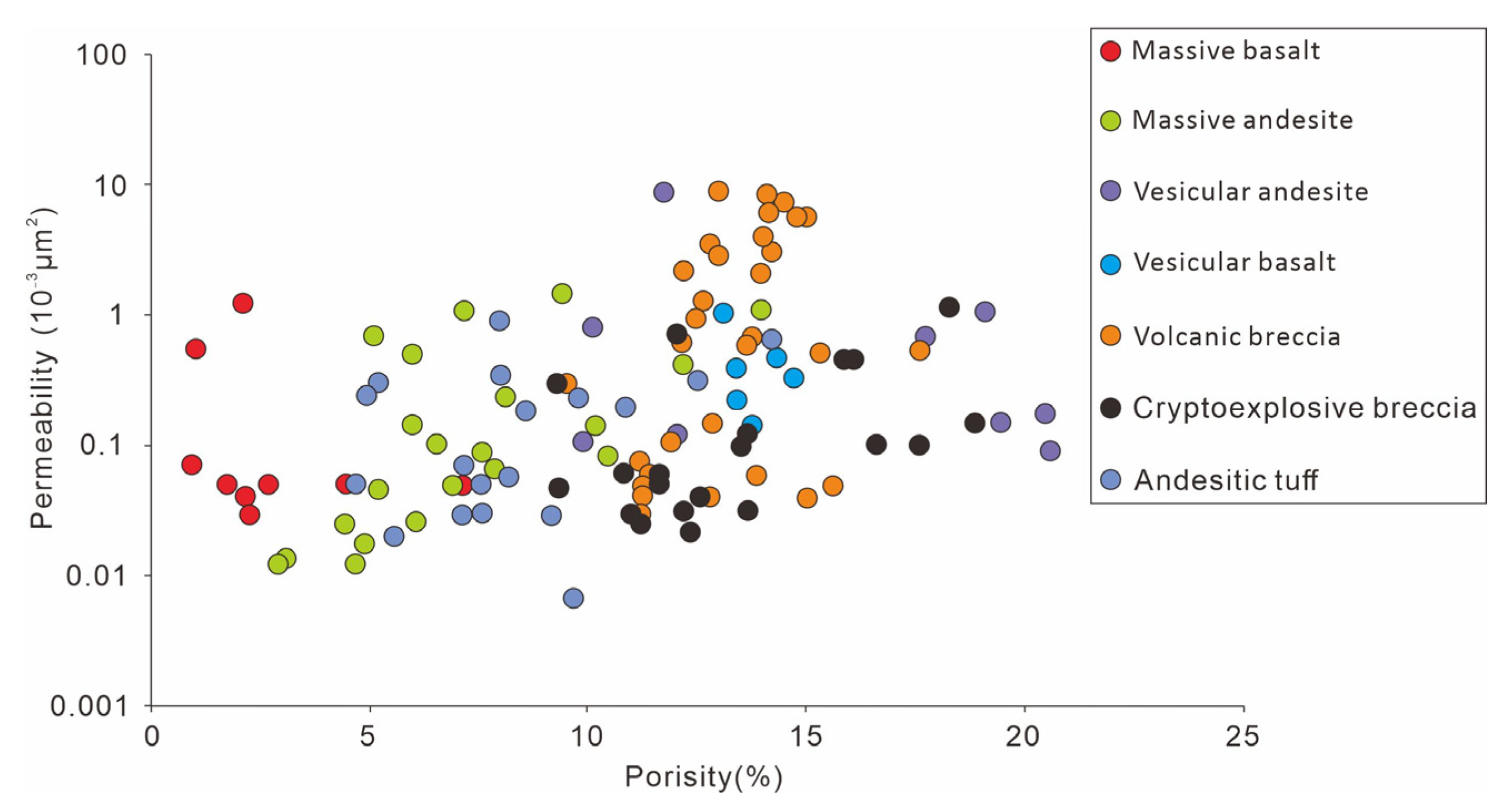 Processes 10 02430 g003