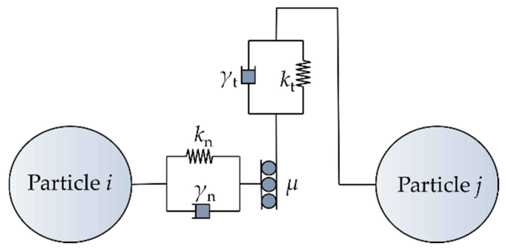 Processes 10 02433 g003