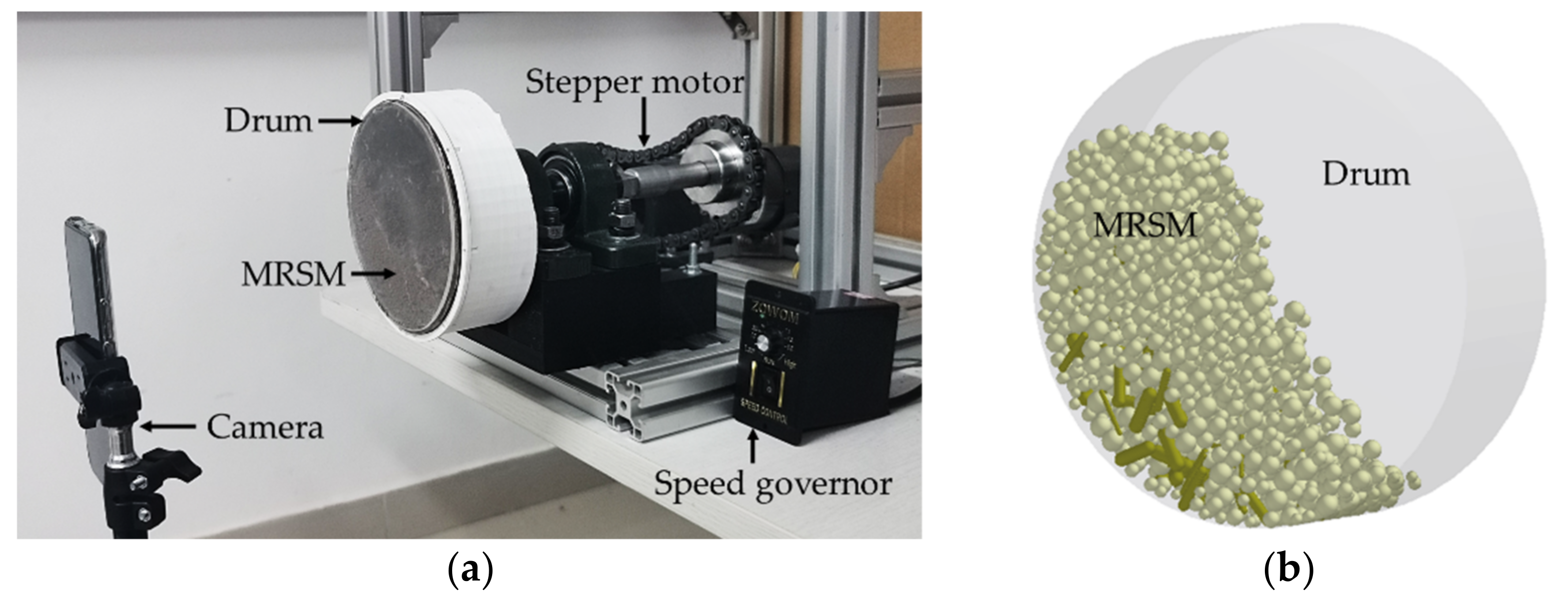 Processes 10 02433 g011