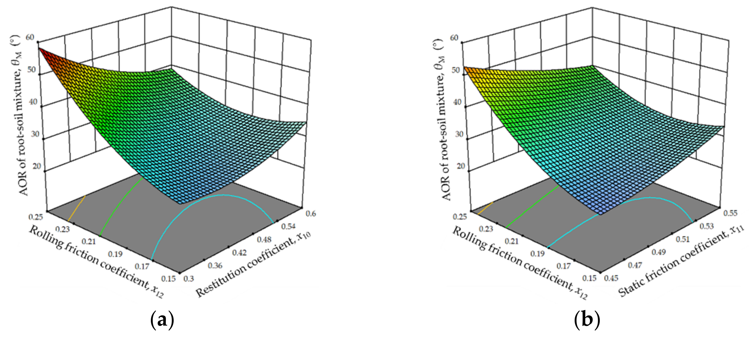 Processes 10 02433 g012