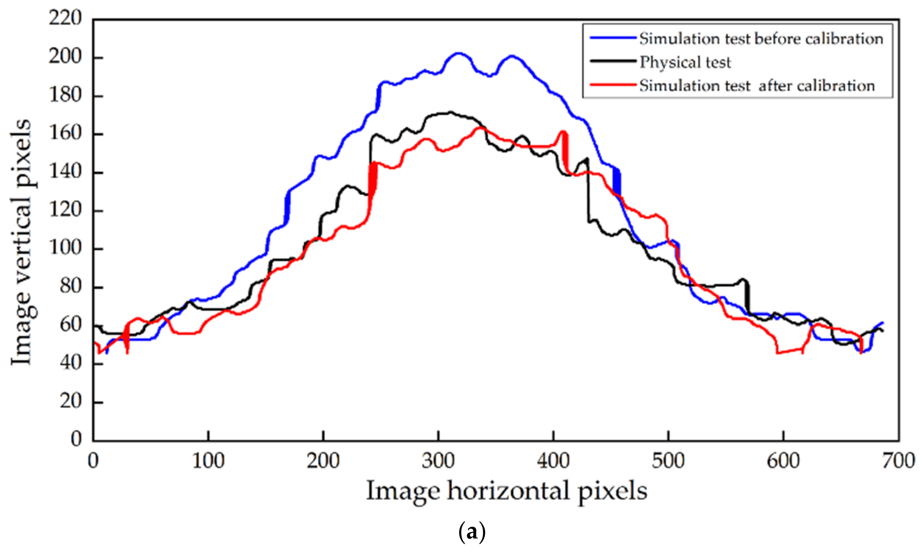 Processes 10 02433 g015a