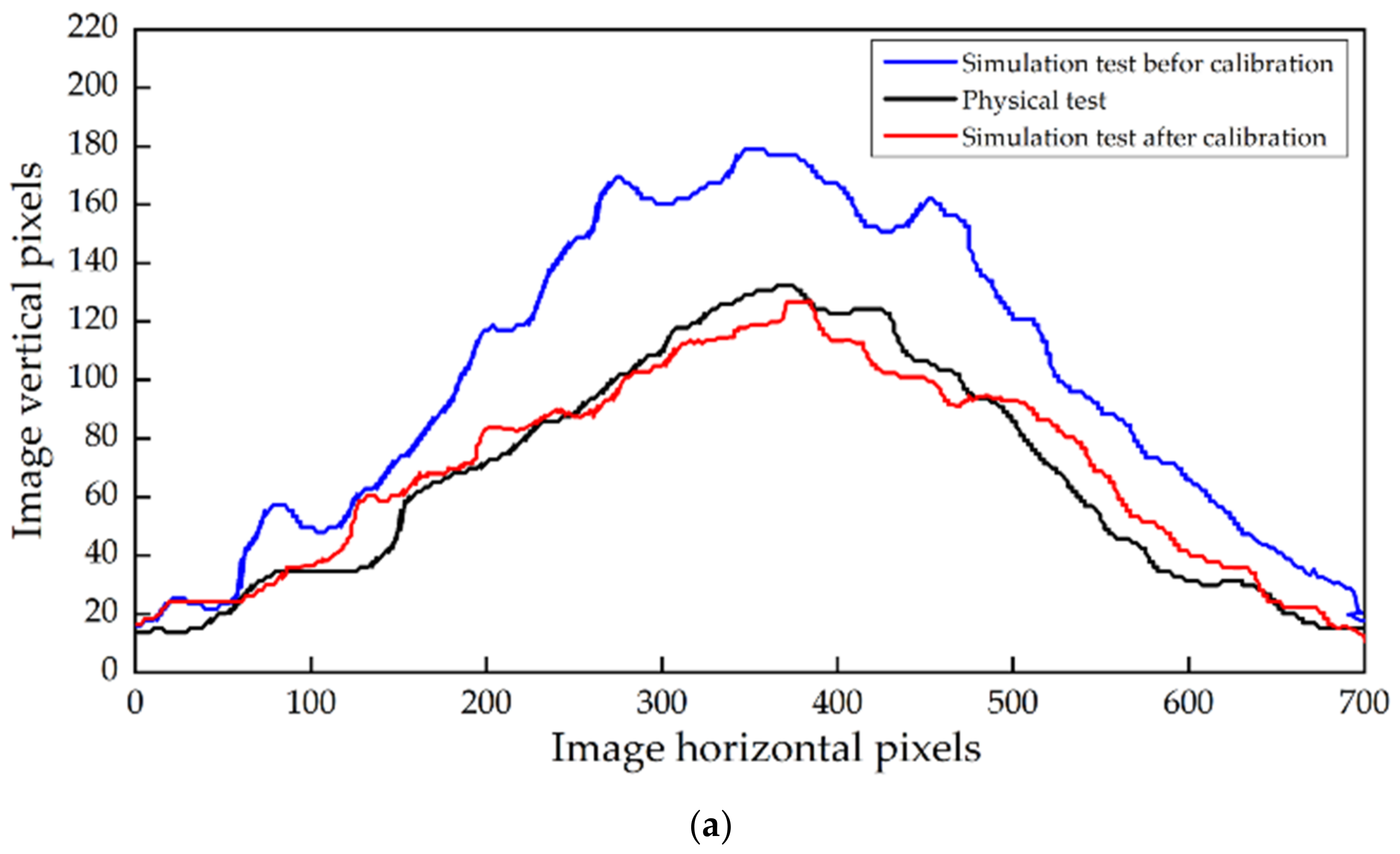 Processes 10 02433 g016a