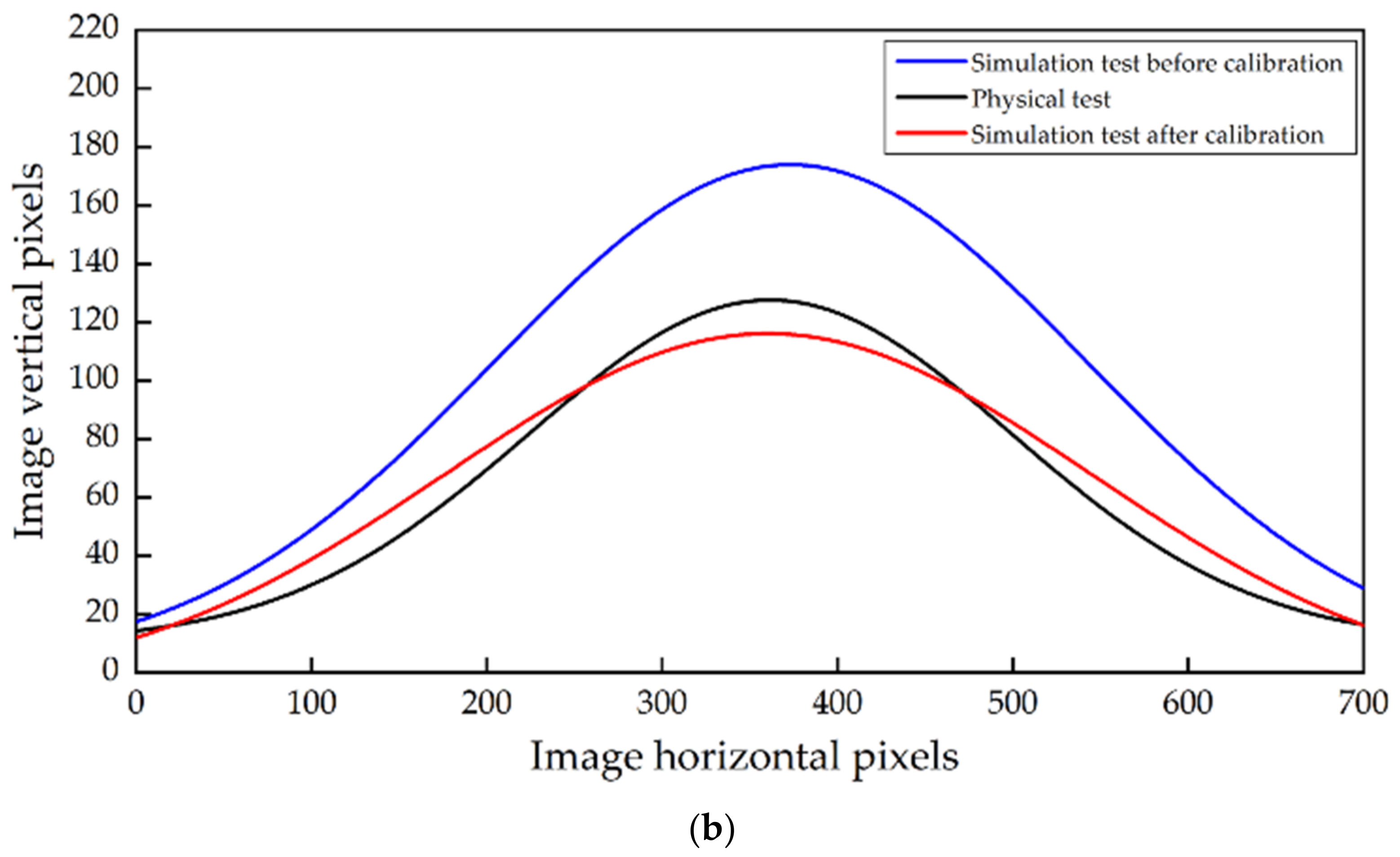 Processes 10 02433 g016b