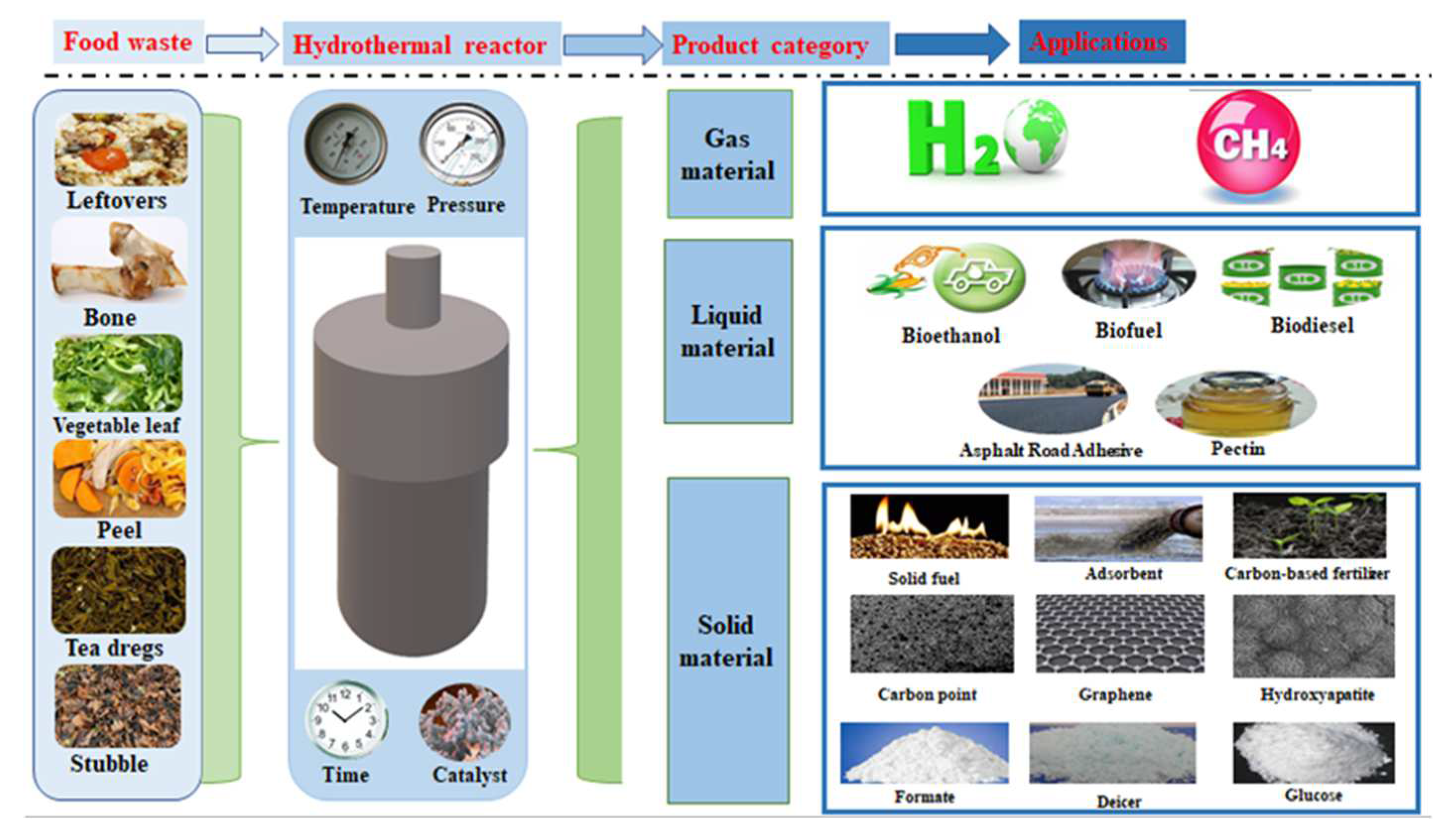 Processes 10 02439 g002