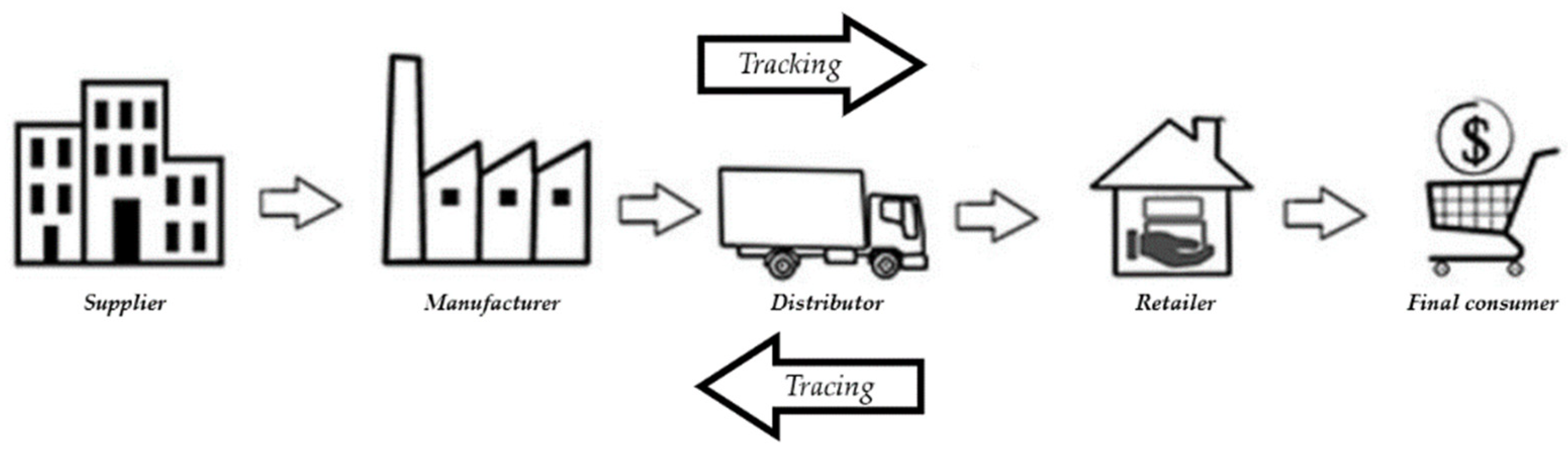 Processes 10 02444 g001 Processes 10 02444 g001