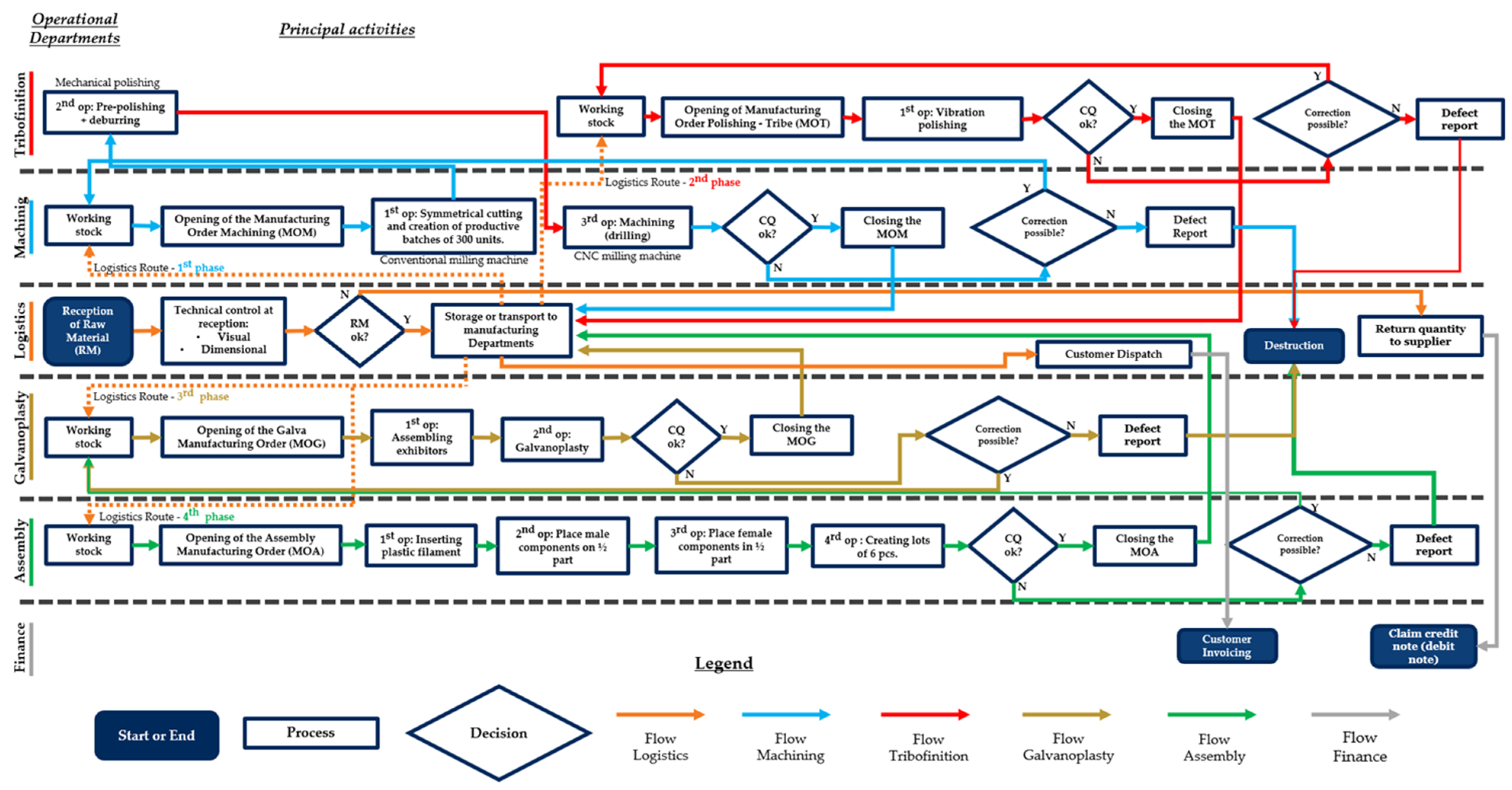 Processes 10 02444 g010 Processes 10 02444 g010