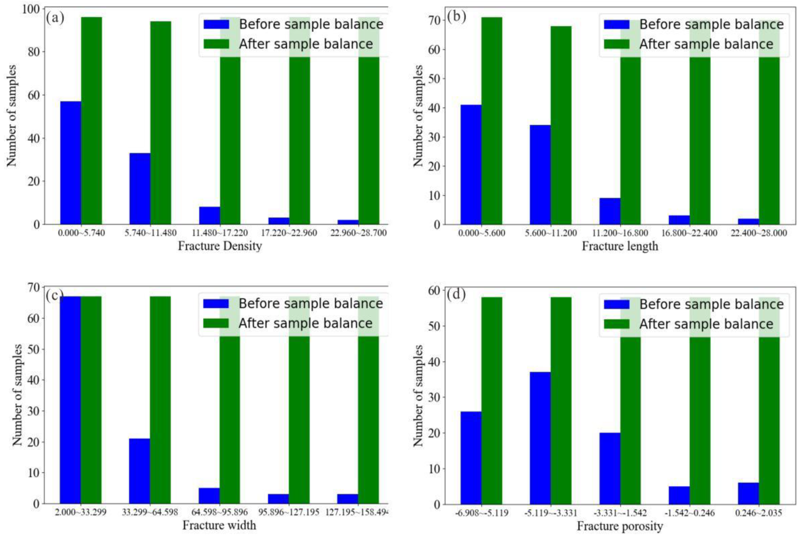 Processes 10 02445 g003