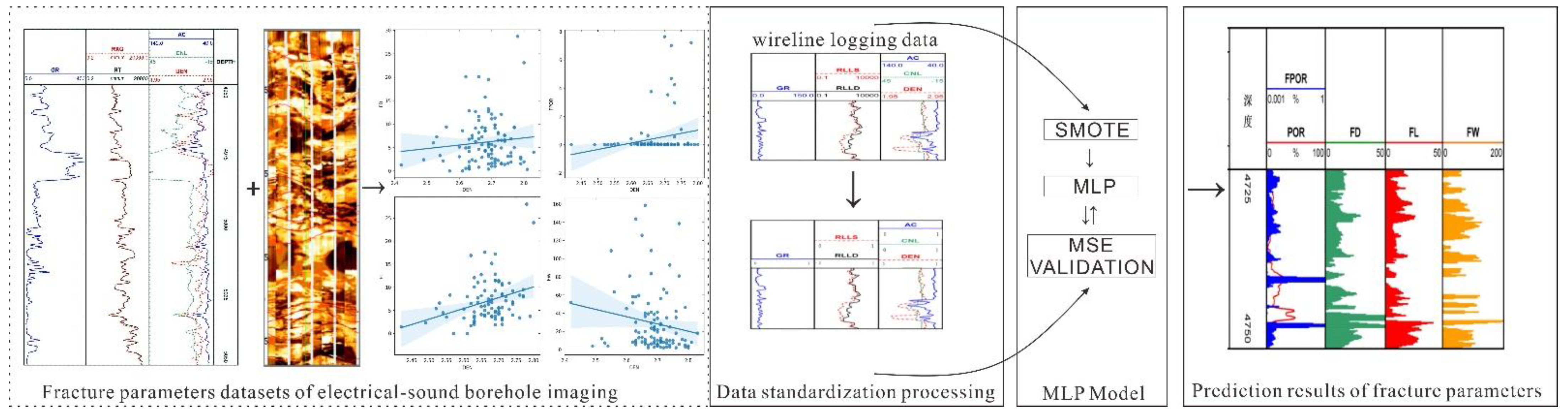 Processes 10 02445 g004
