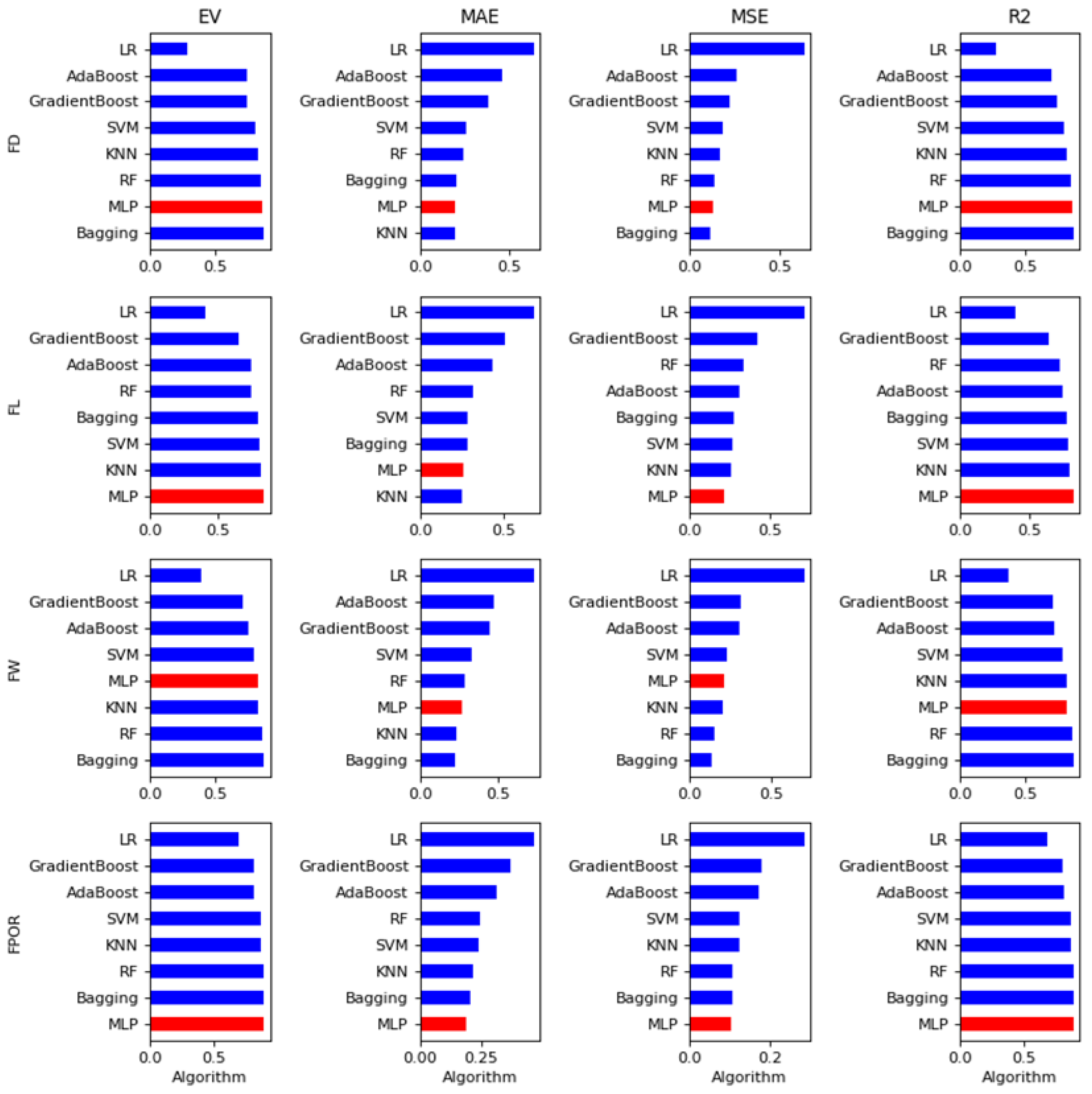Processes 10 02445 g008
