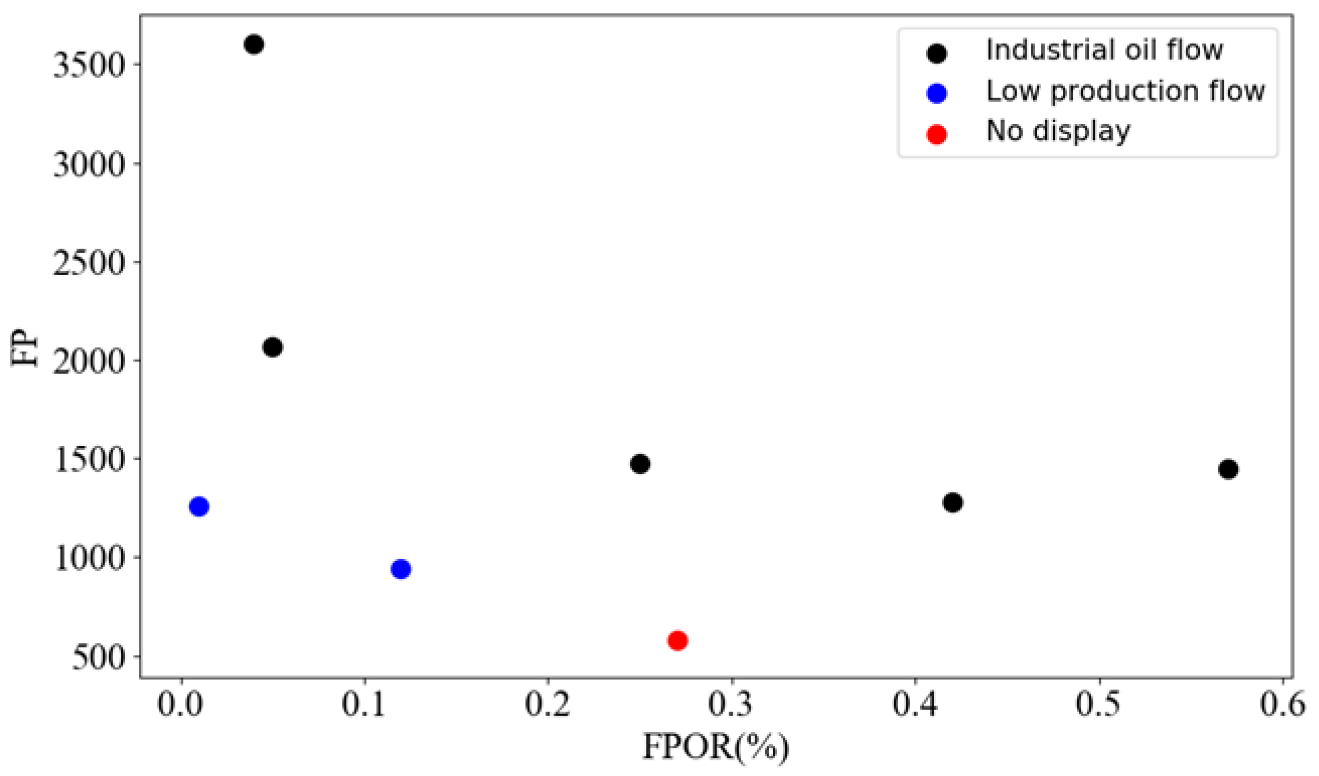 Processes 10 02445 g009