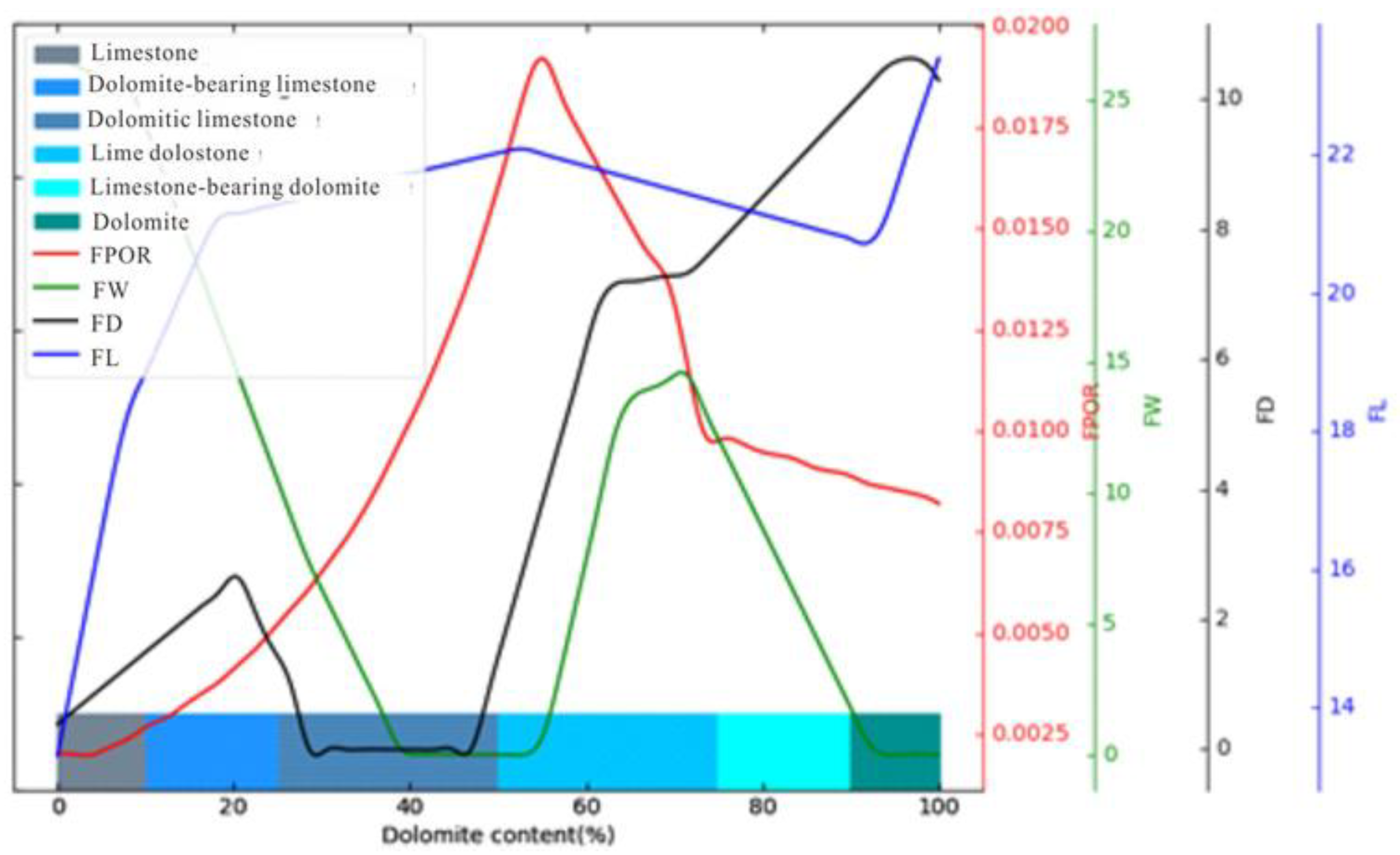 Processes 10 02445 g011