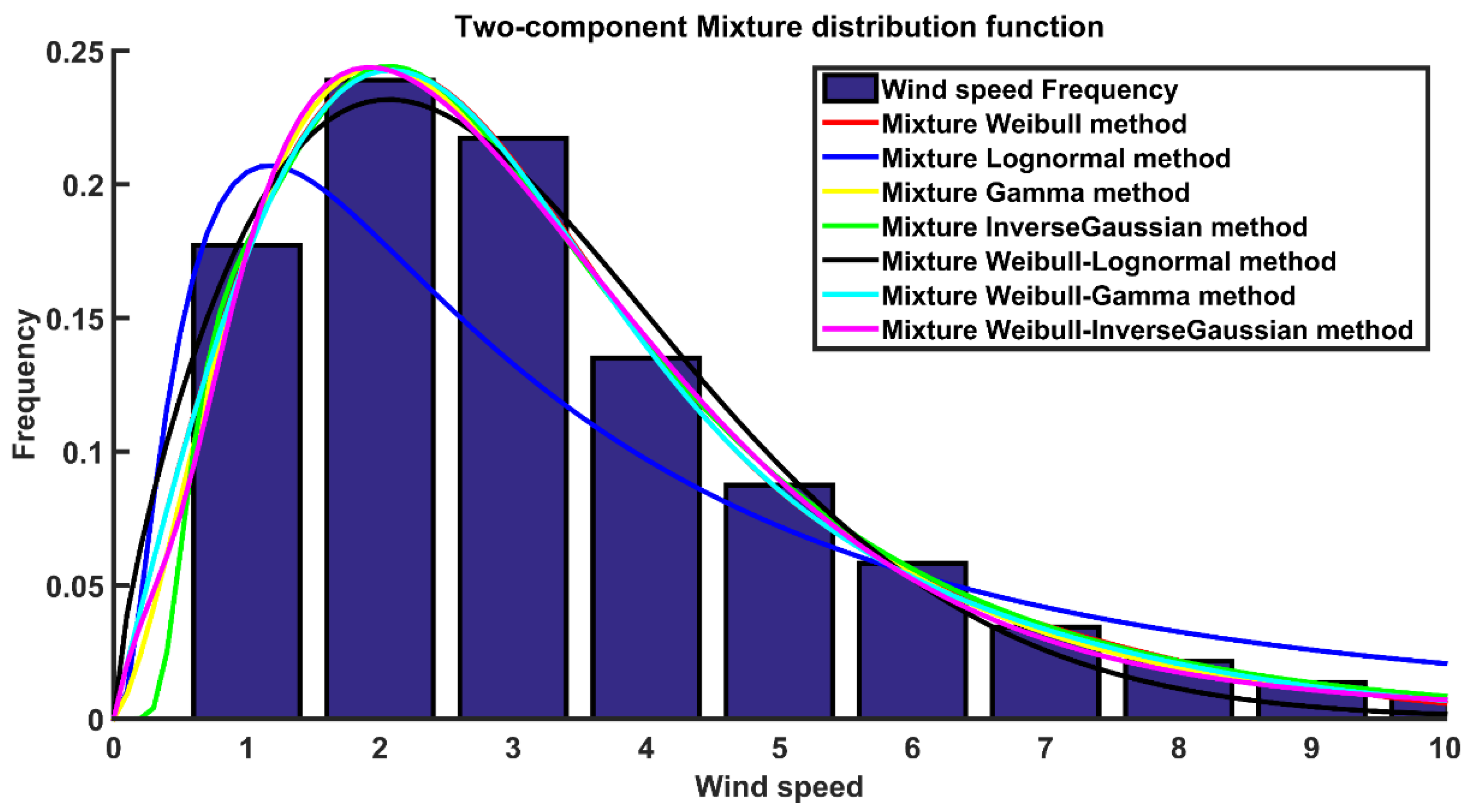 Processes 10 02446 g003