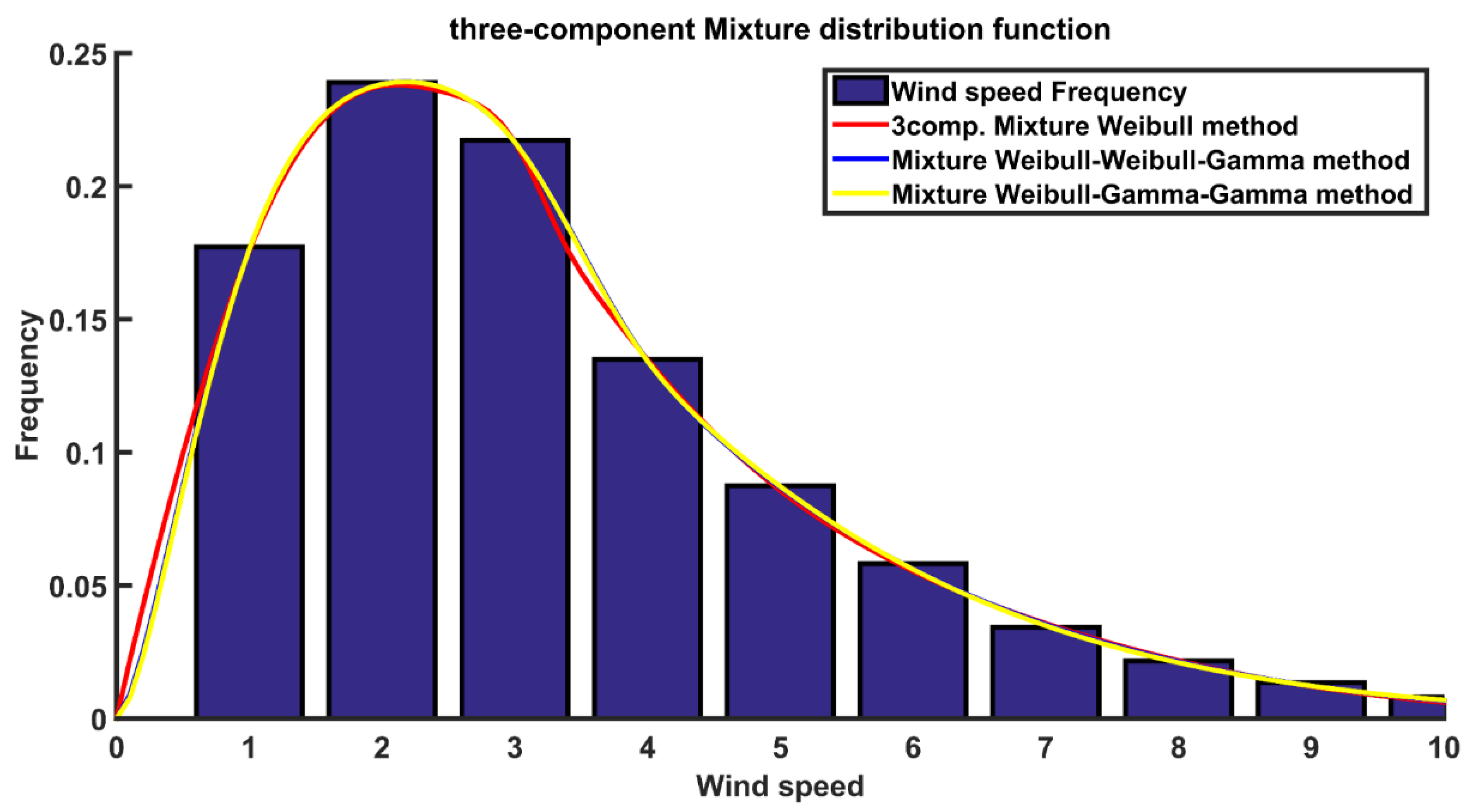 Processes 10 02446 g004