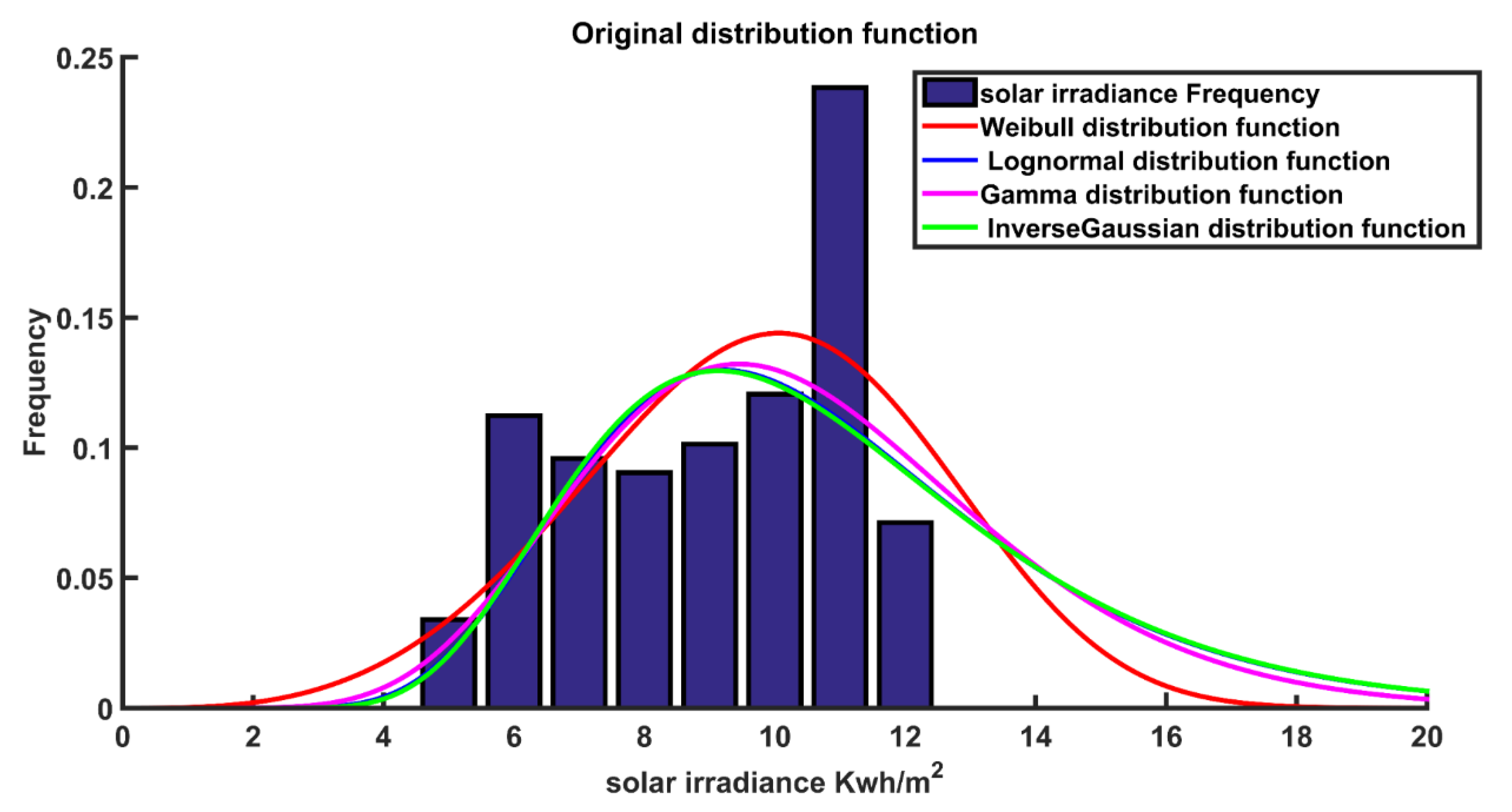 Processes 10 02446 g005