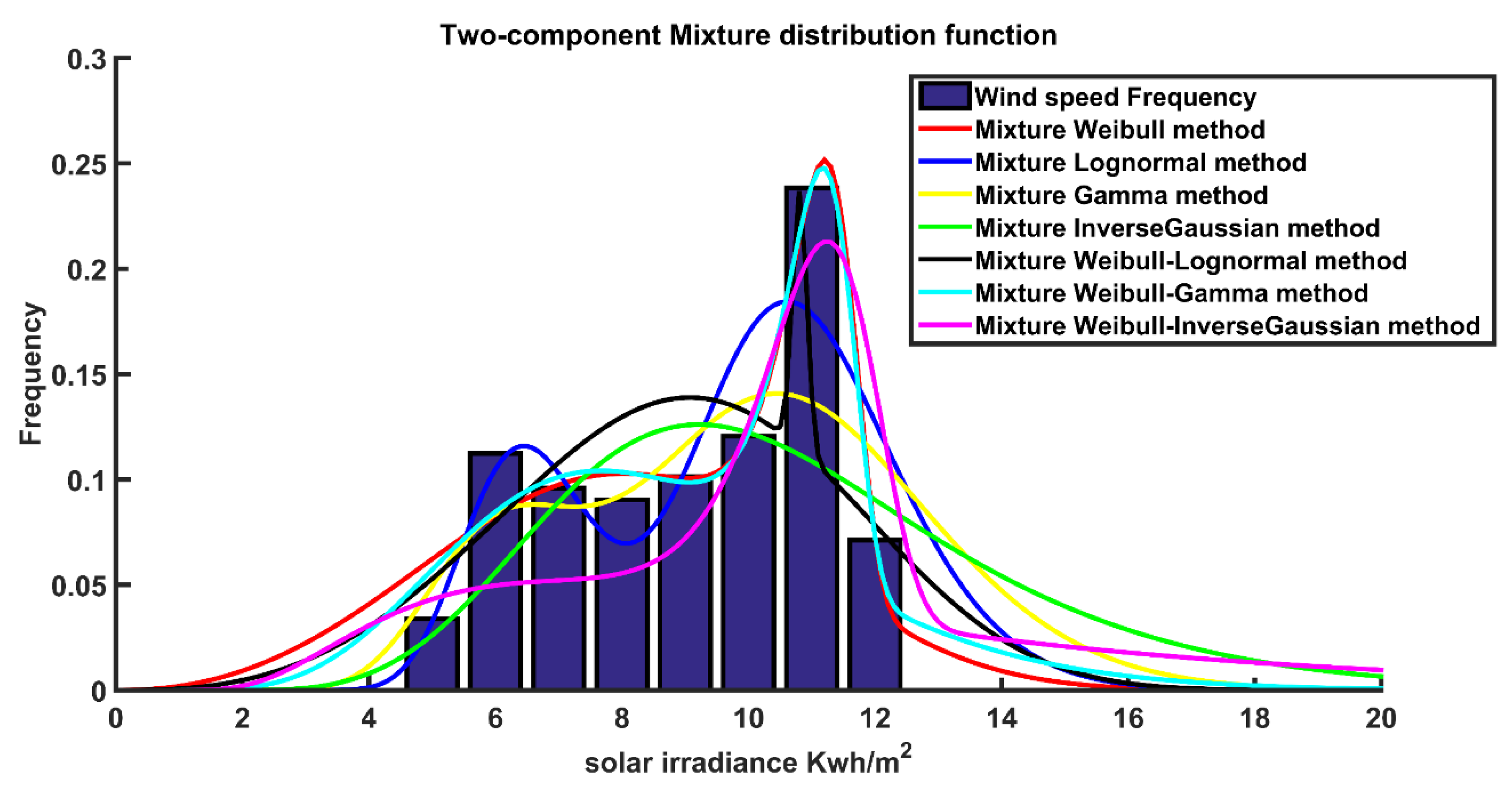 Processes 10 02446 g006