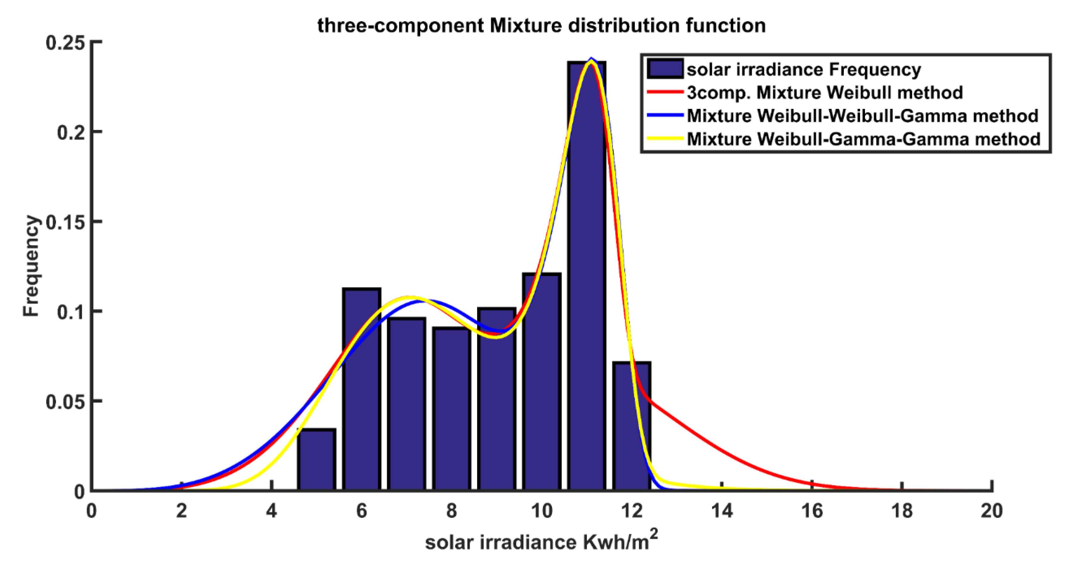 Processes 10 02446 g007