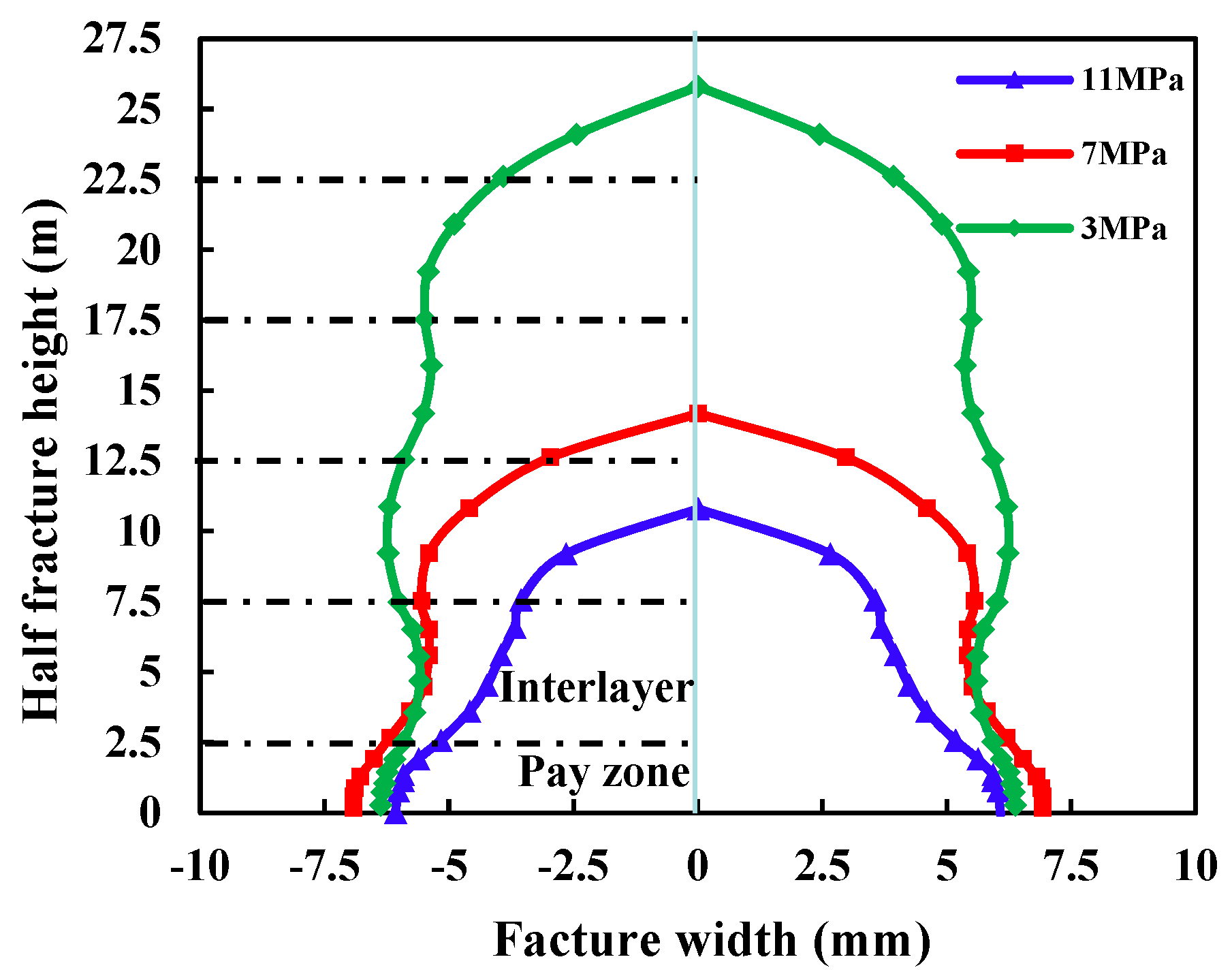 Processes 10 02449 g003