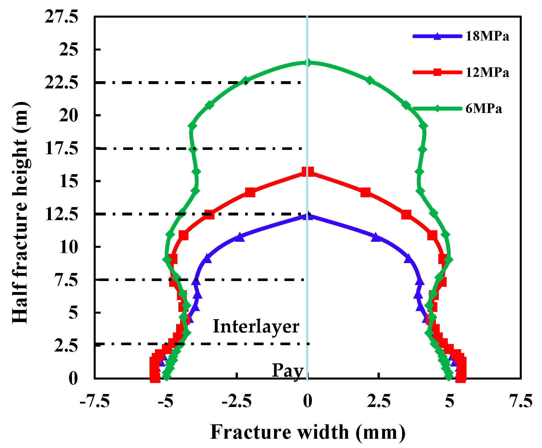Processes 10 02449 g005