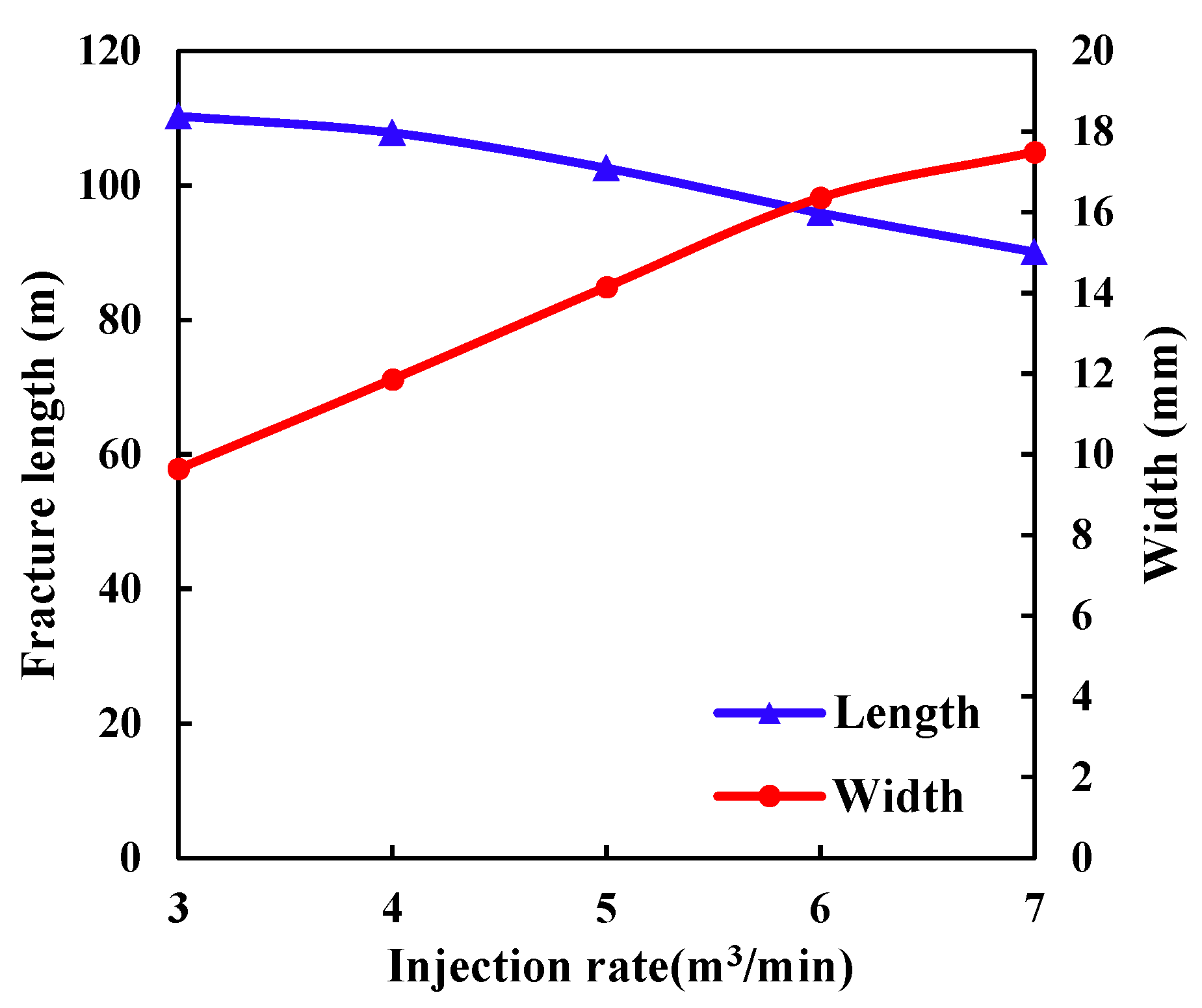 Processes 10 02449 g006