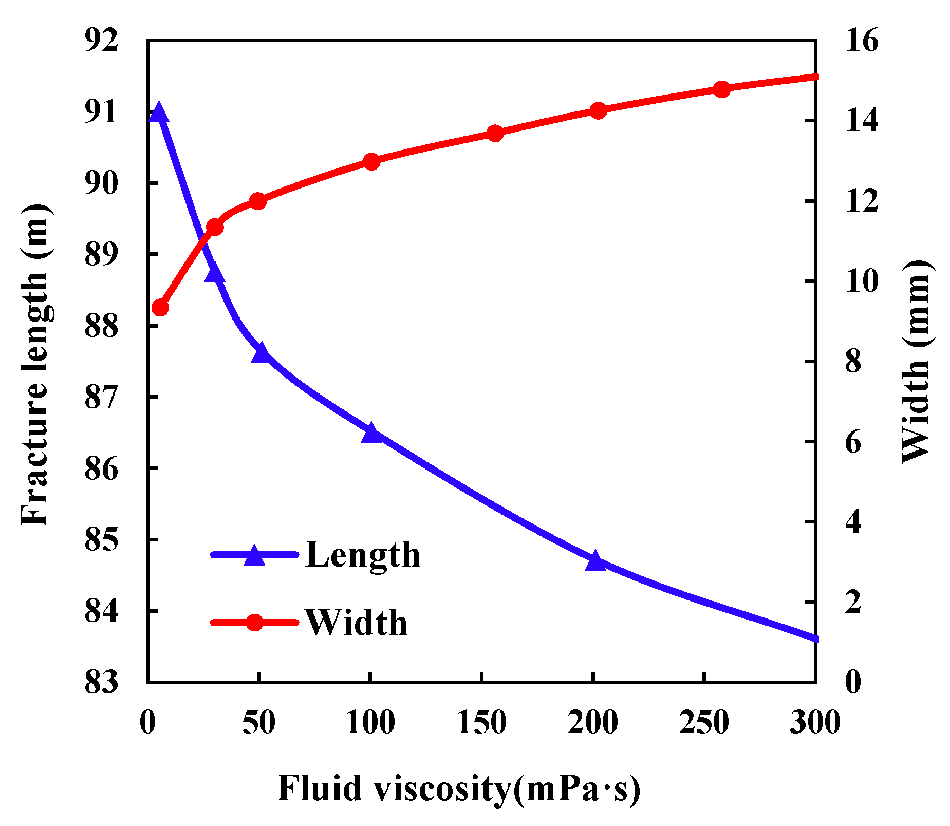 Processes 10 02449 g007