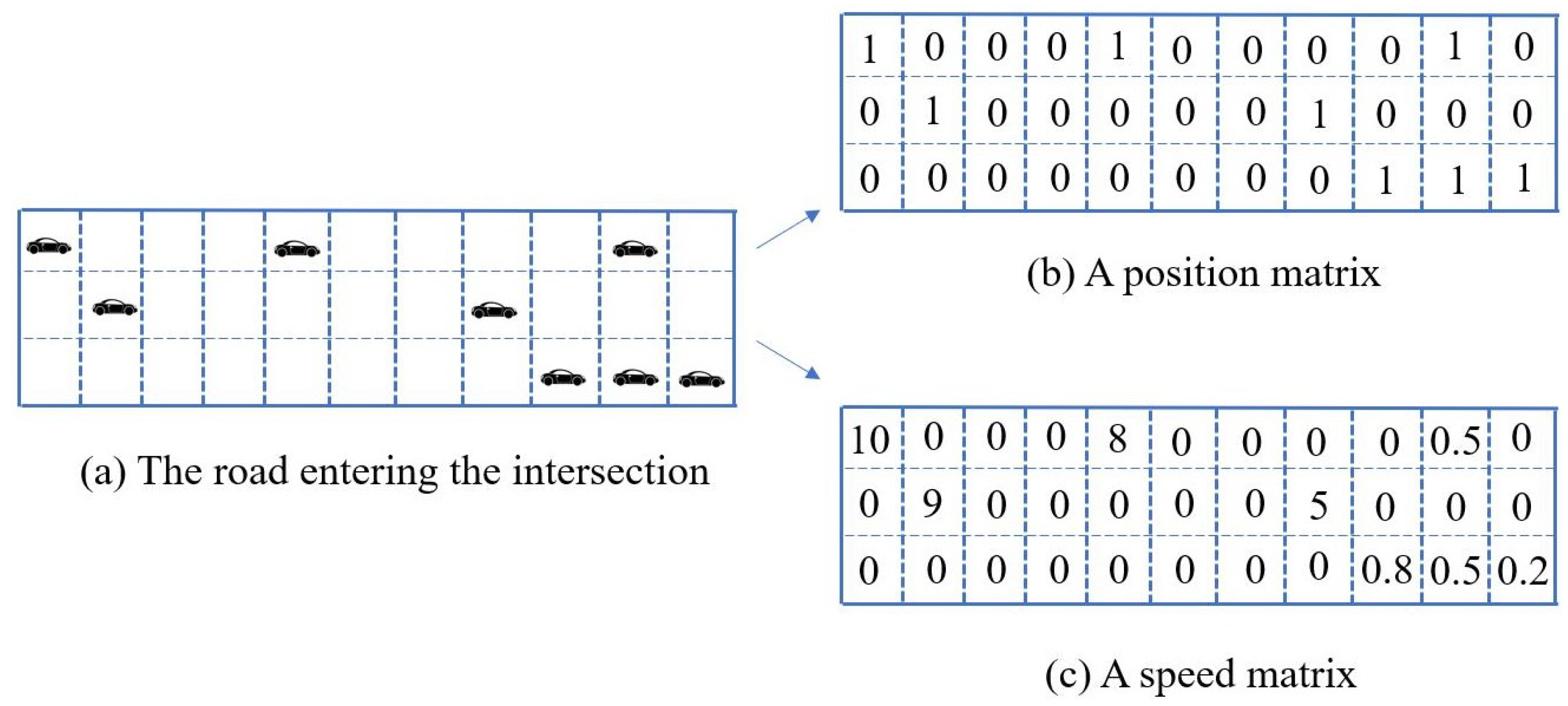 Processes 10 02458 g001 Processes 10 02458 g001