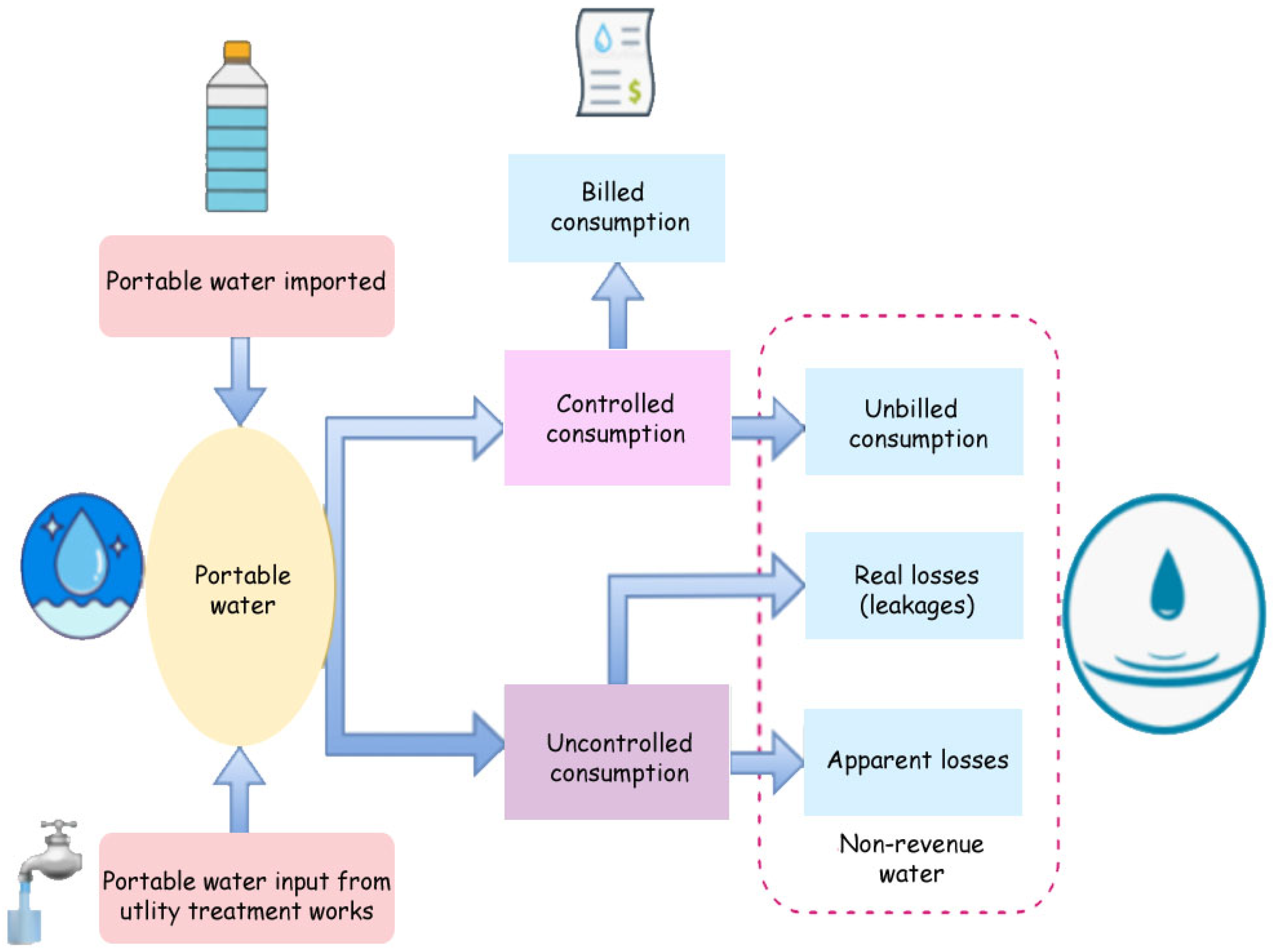 Processes 10 02462 g004