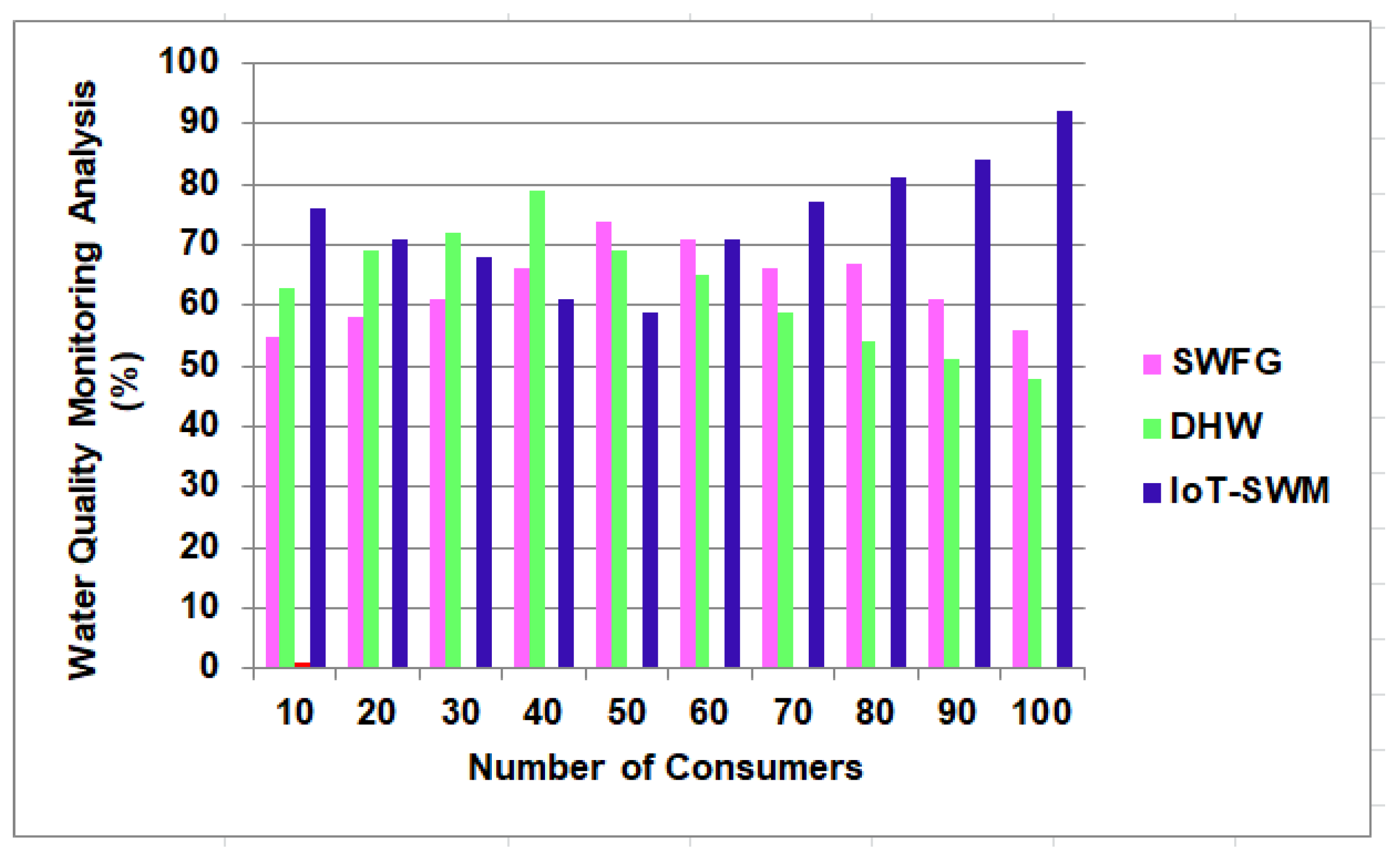 Processes 10 02462 g007