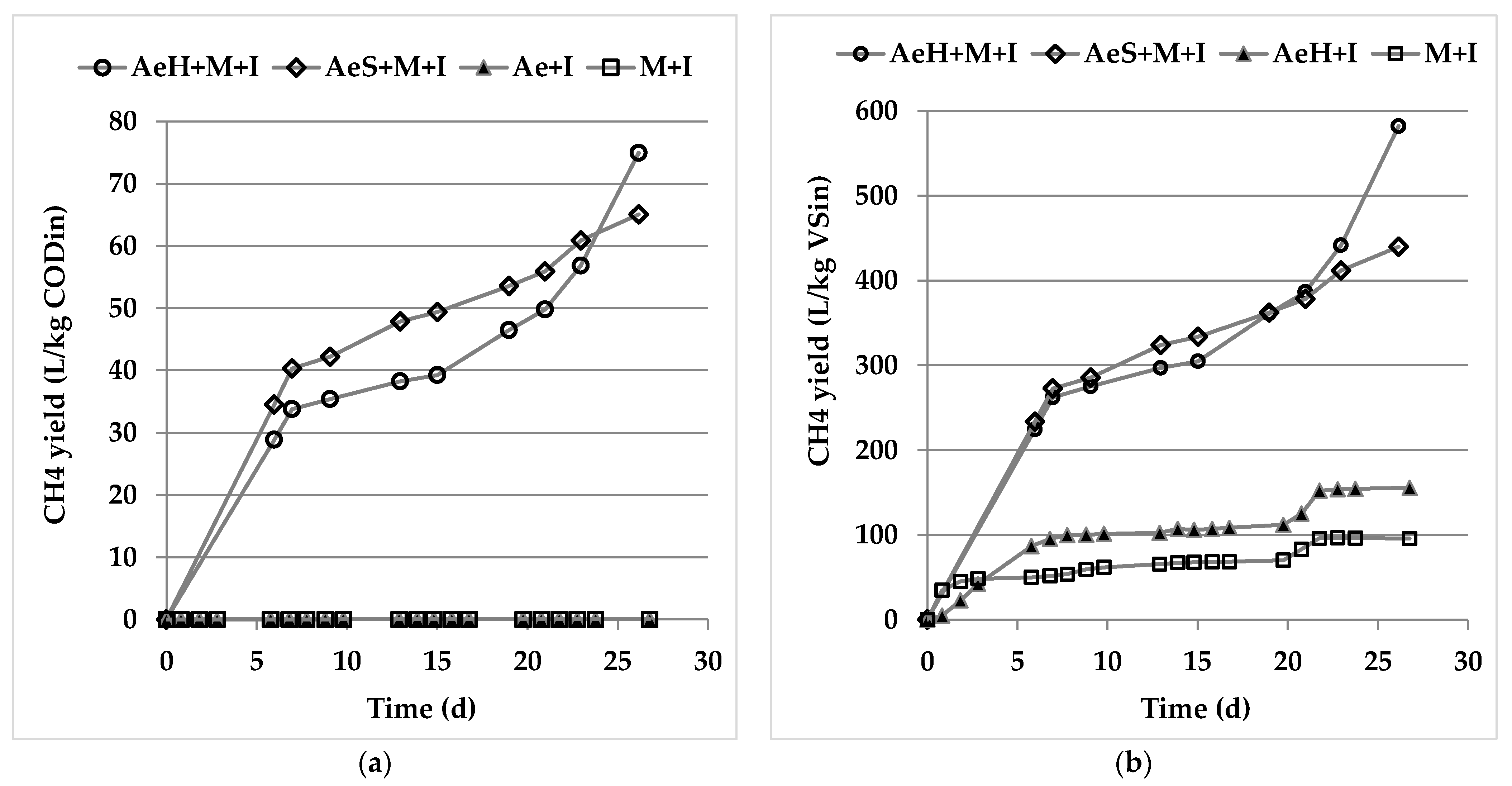 Processes 10 02463 g002