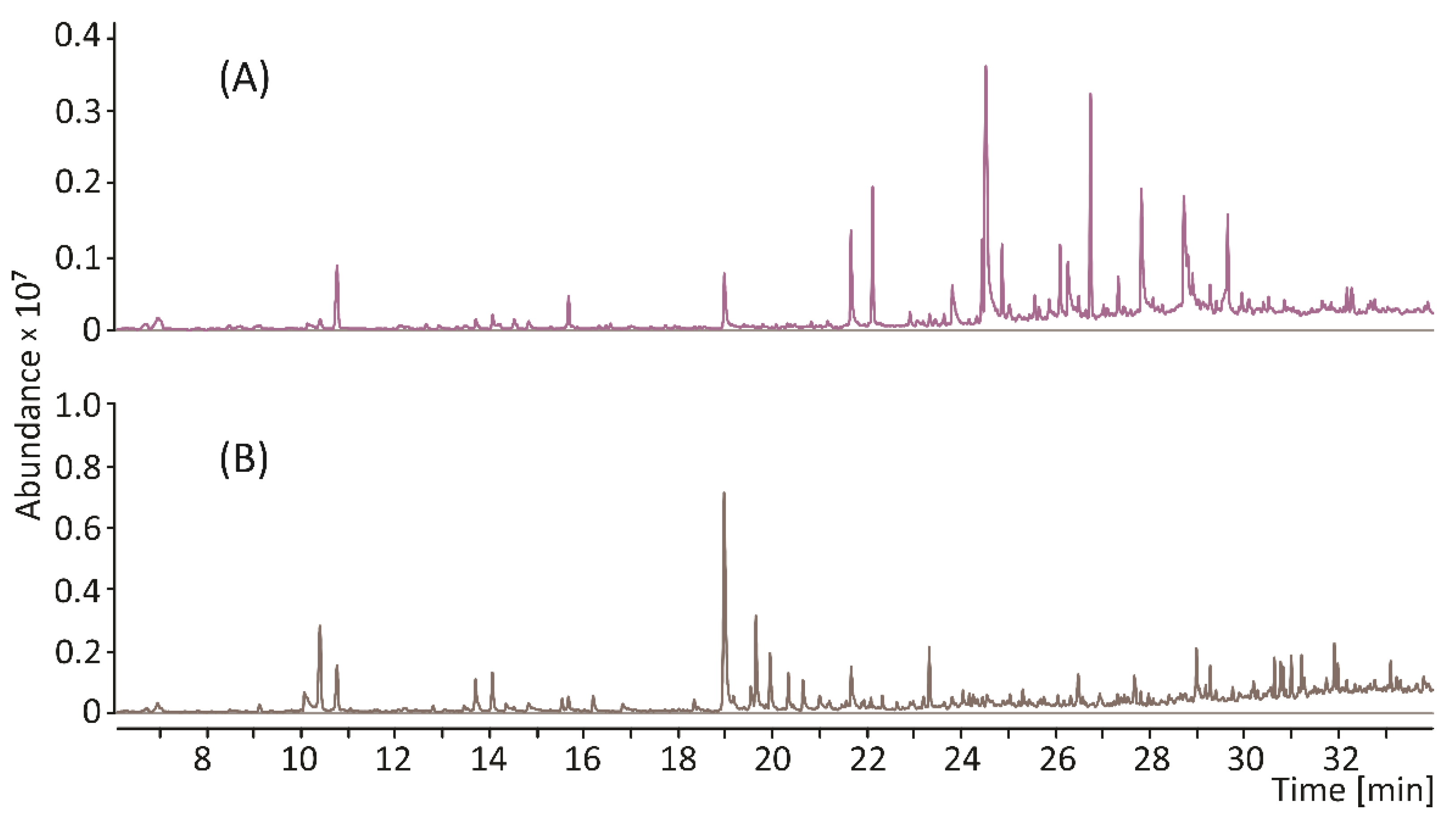 Processes 10 02465 g001 Processes 10 02465 g001