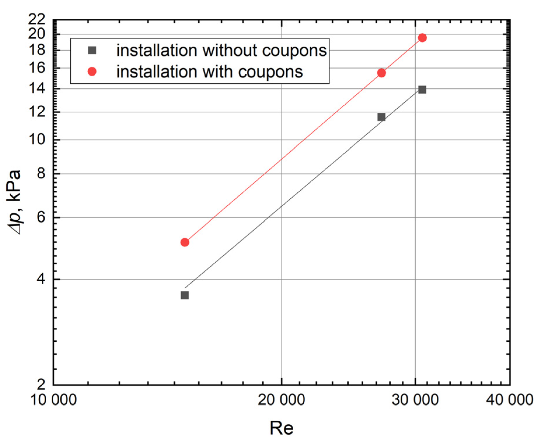 Processes 10 02468 g006