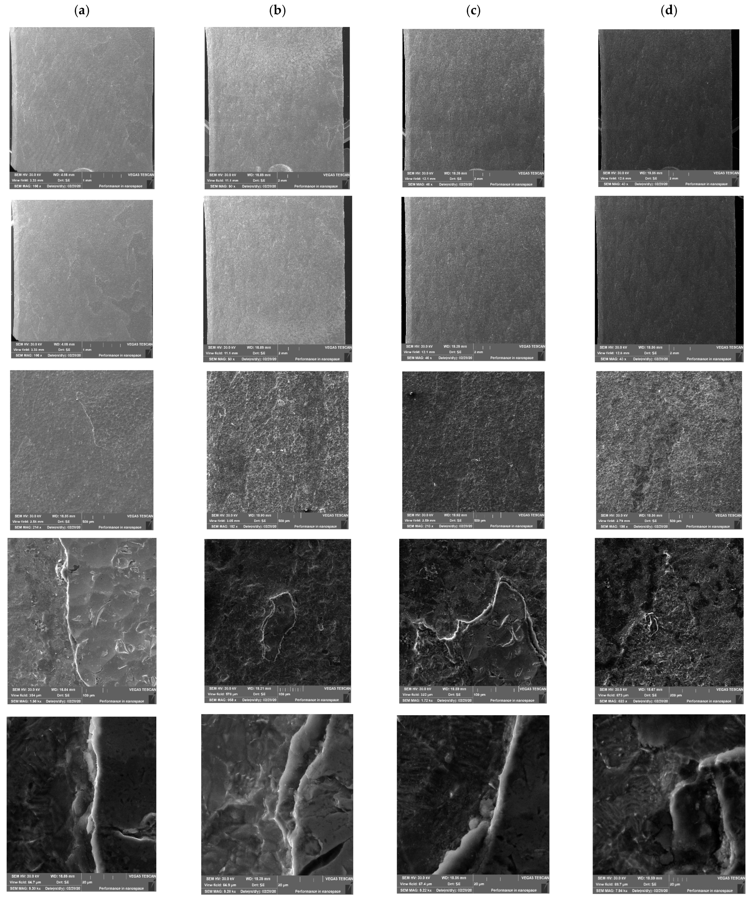 Processes 10 02468 g009