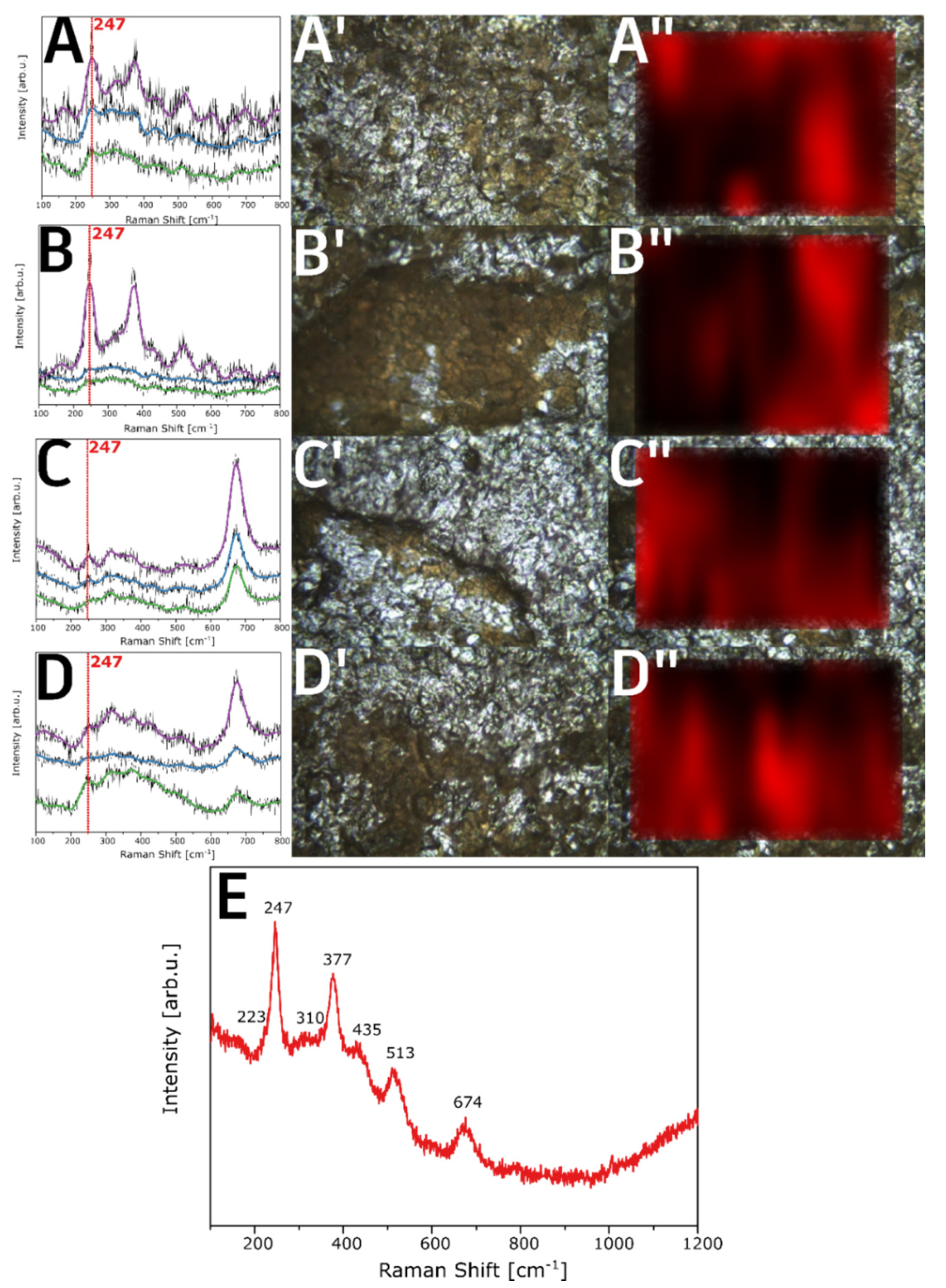 Processes 10 02468 g010