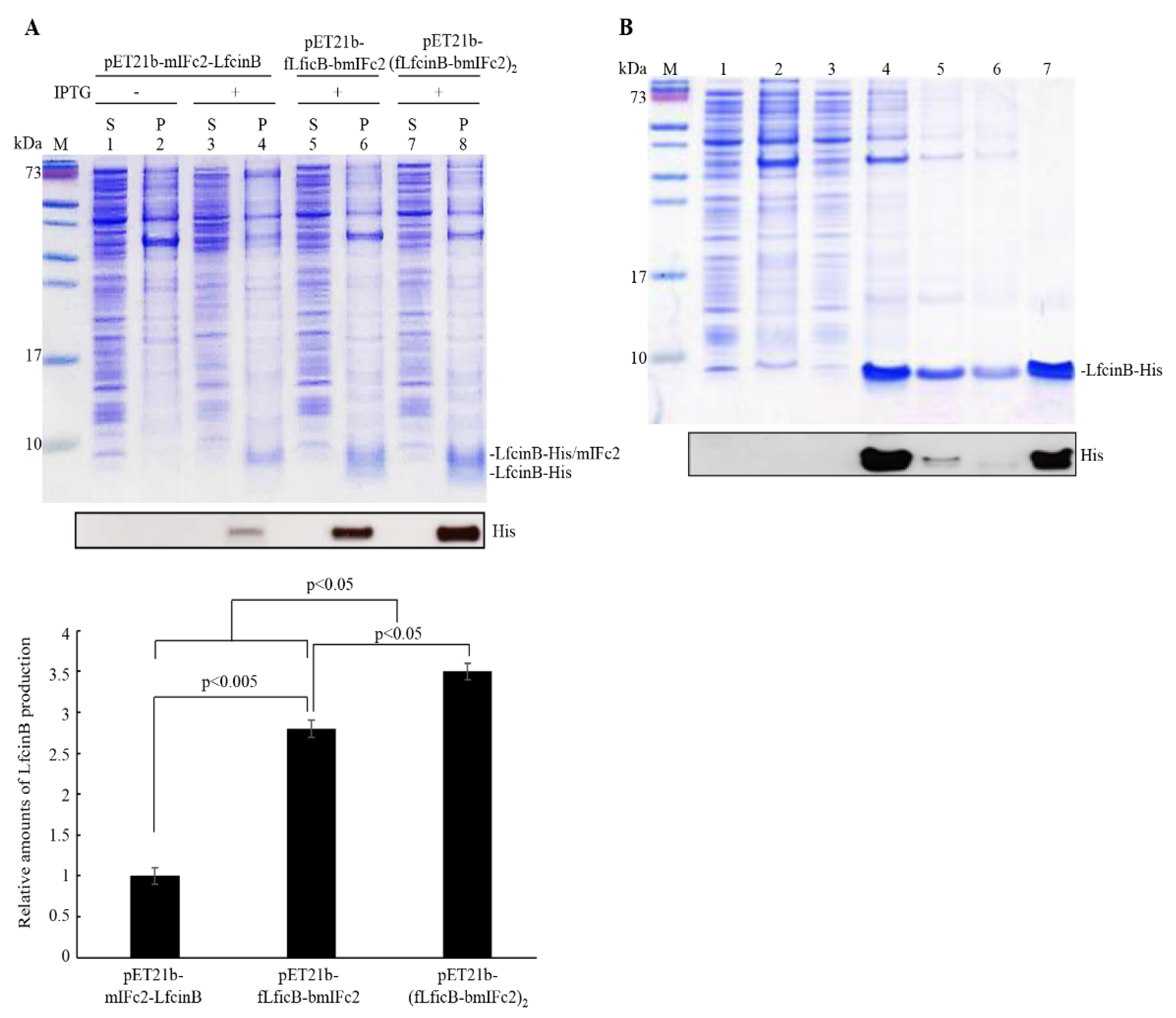 Processes 10 02470 g005