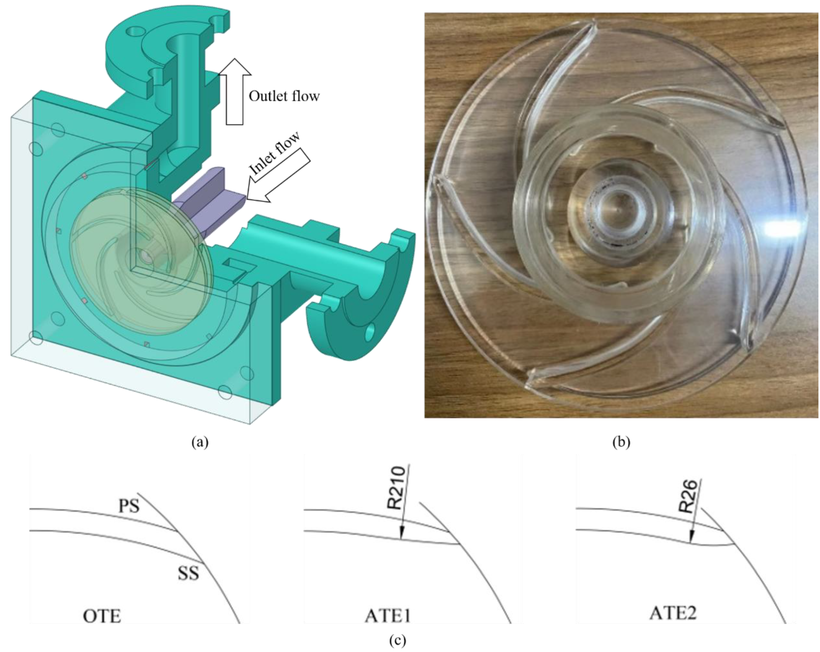 Processes 10 02479 g001 Processes 10 02479 g001