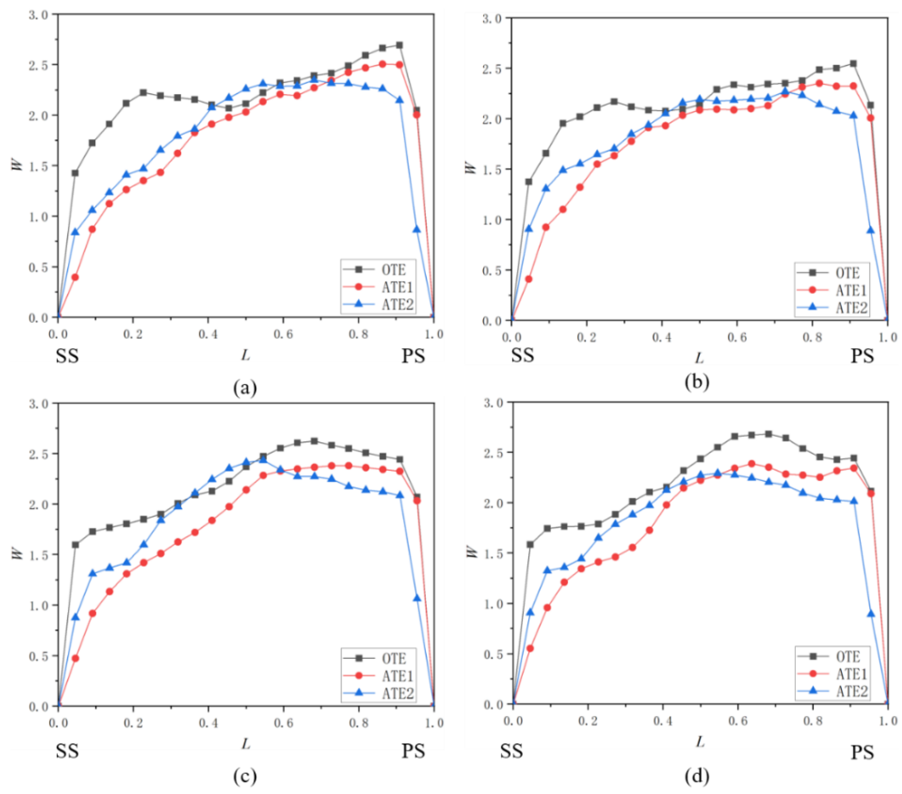 Processes 10 02479 g009 Processes 10 02479 g009