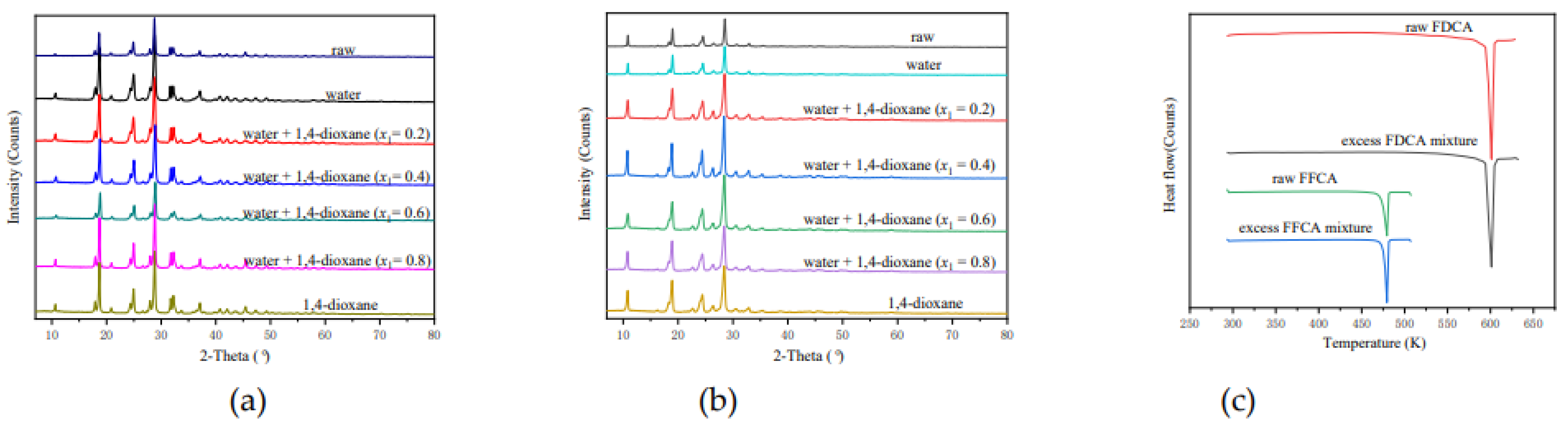 Processes 10 02480 g002